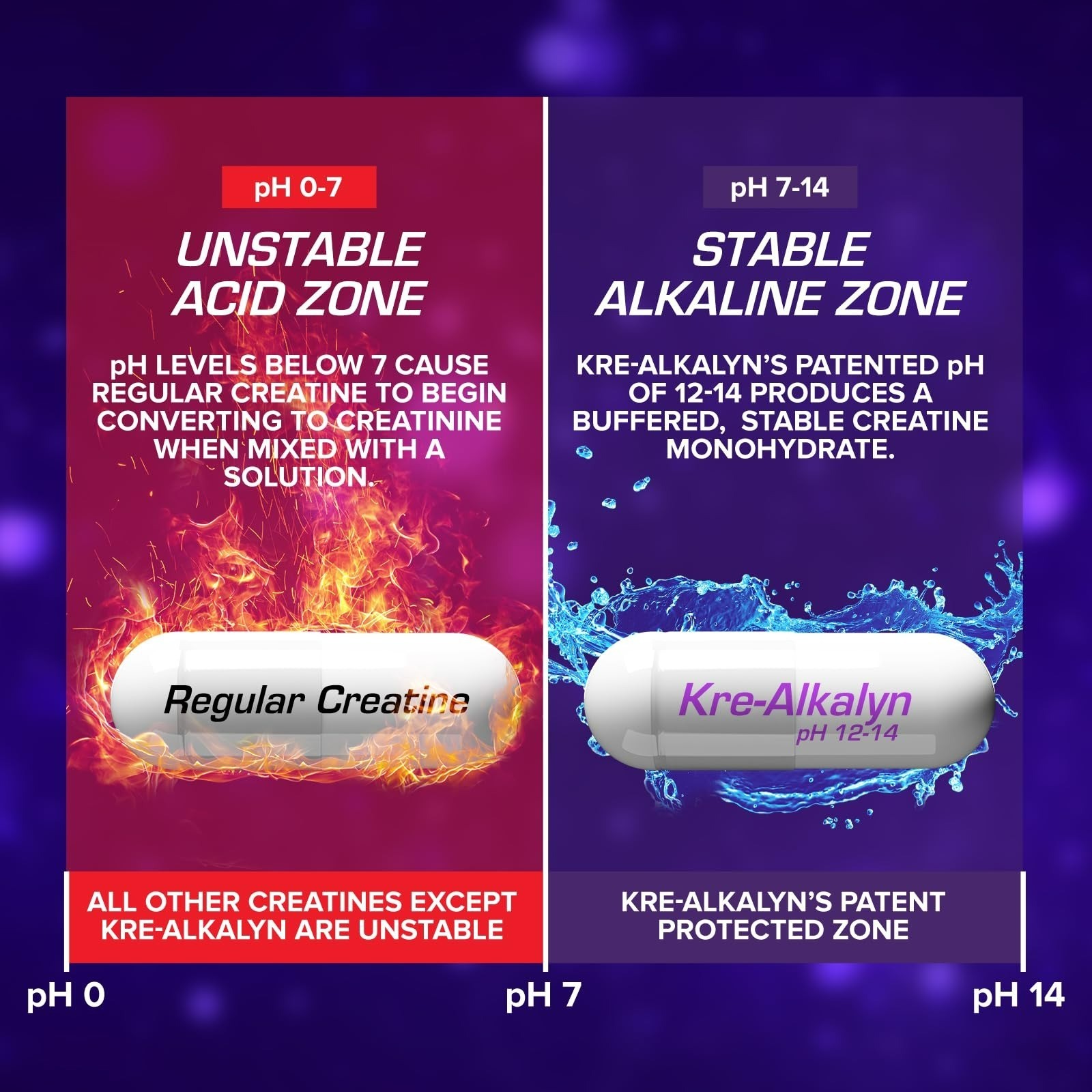 Kre-Alkalyn EFX Creatine Monohydrate Capsules | Vegan | Muscle Growth
