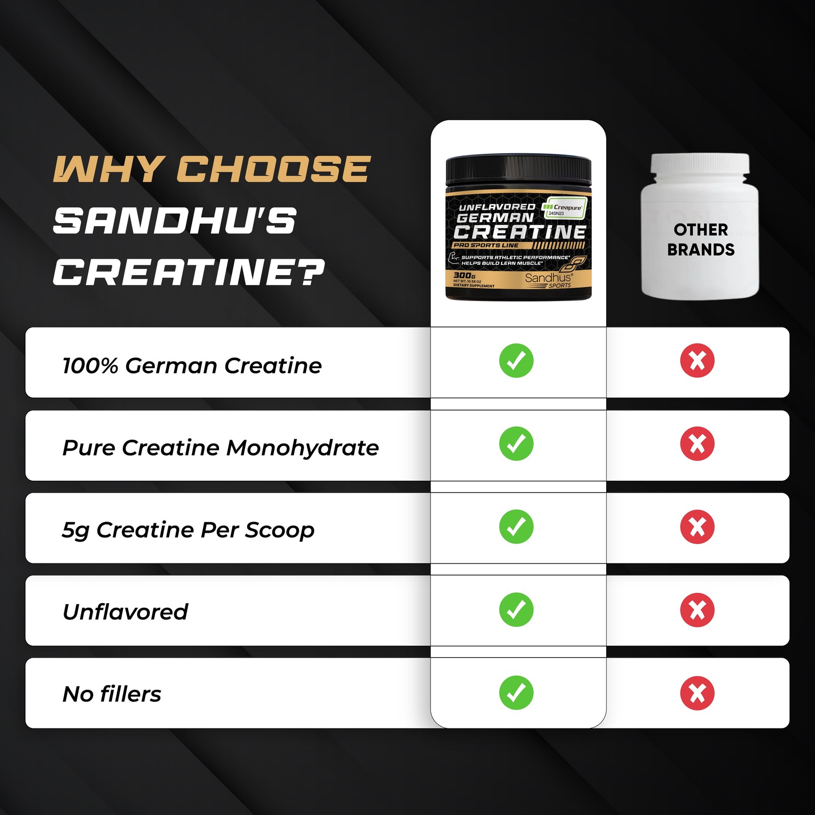 Sandhu’S Creapure German Creatine Monohydrate Powder Supplements for Men & Women