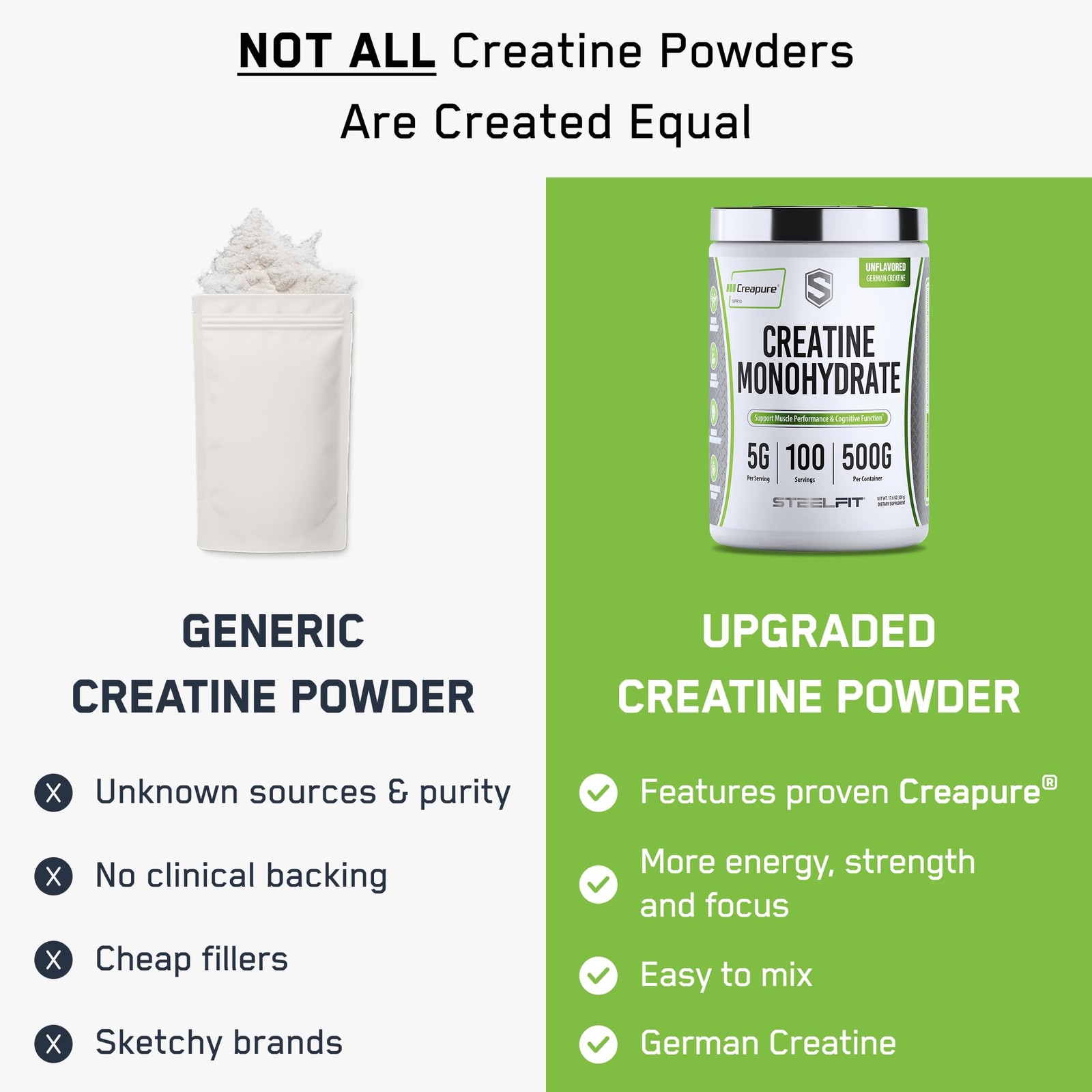 SteelFit Creapure Creatine Monohydrate Powder, 1.1 Pound (Pack of 1)