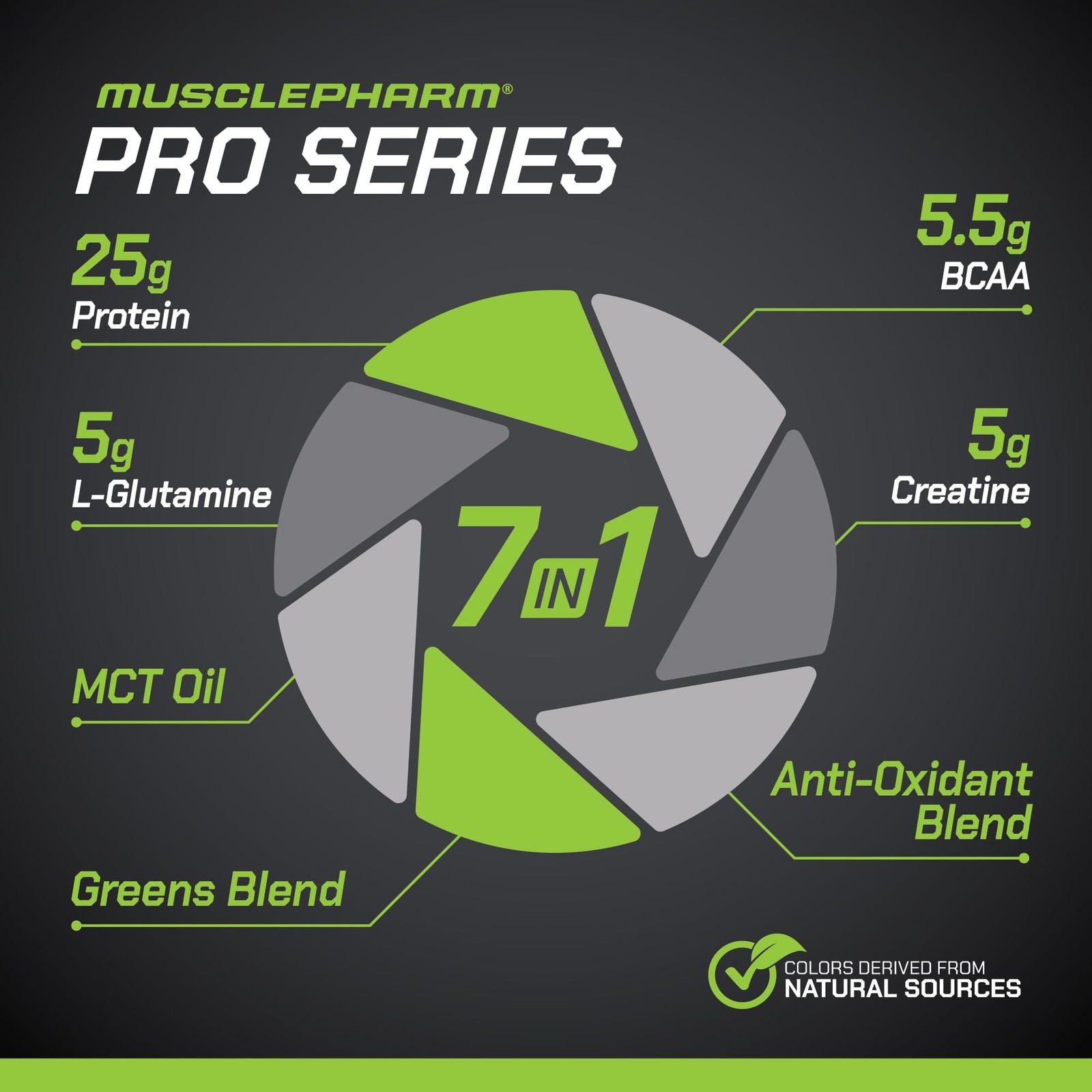 Muscle Pharm Pro Series 26g Whey Protein – Chocolate Chunky Monkey 2.5 lb 24