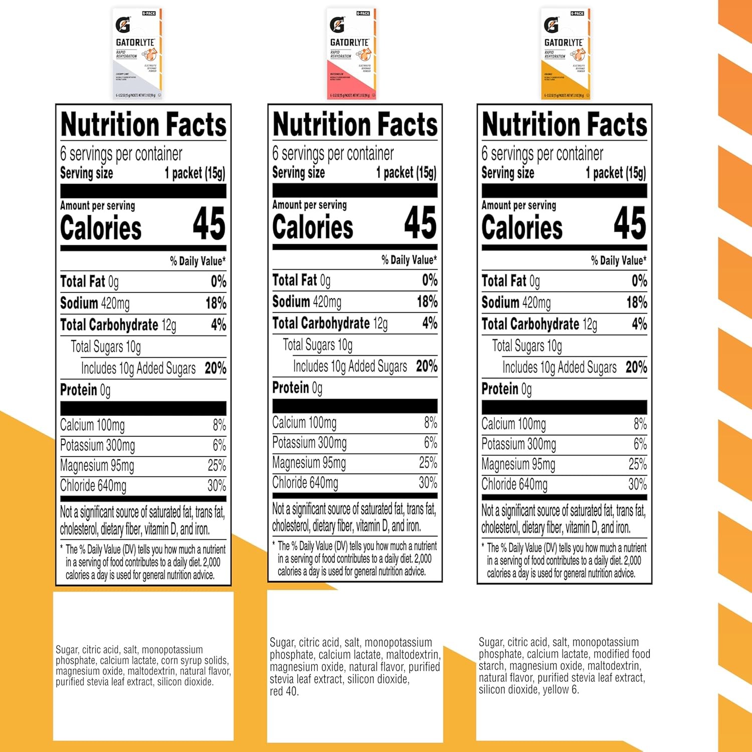Gatorlyte Rapid Rehydration Electrolyte Beverage, 1.06 Pound (Pack of 18)
