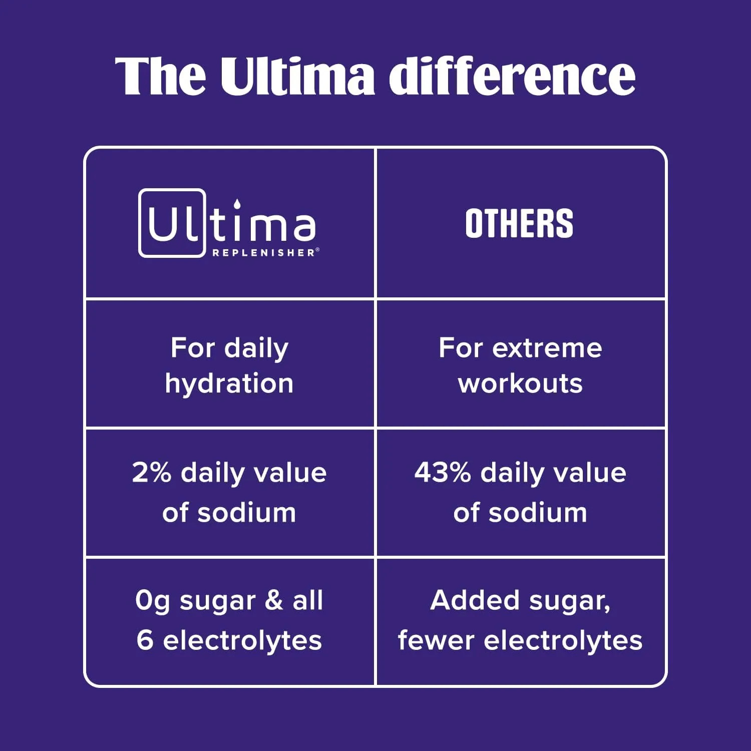 Ultima Replenisher Electrolyte Powder Drink Mix Passionfruit 90 Serving Canister
