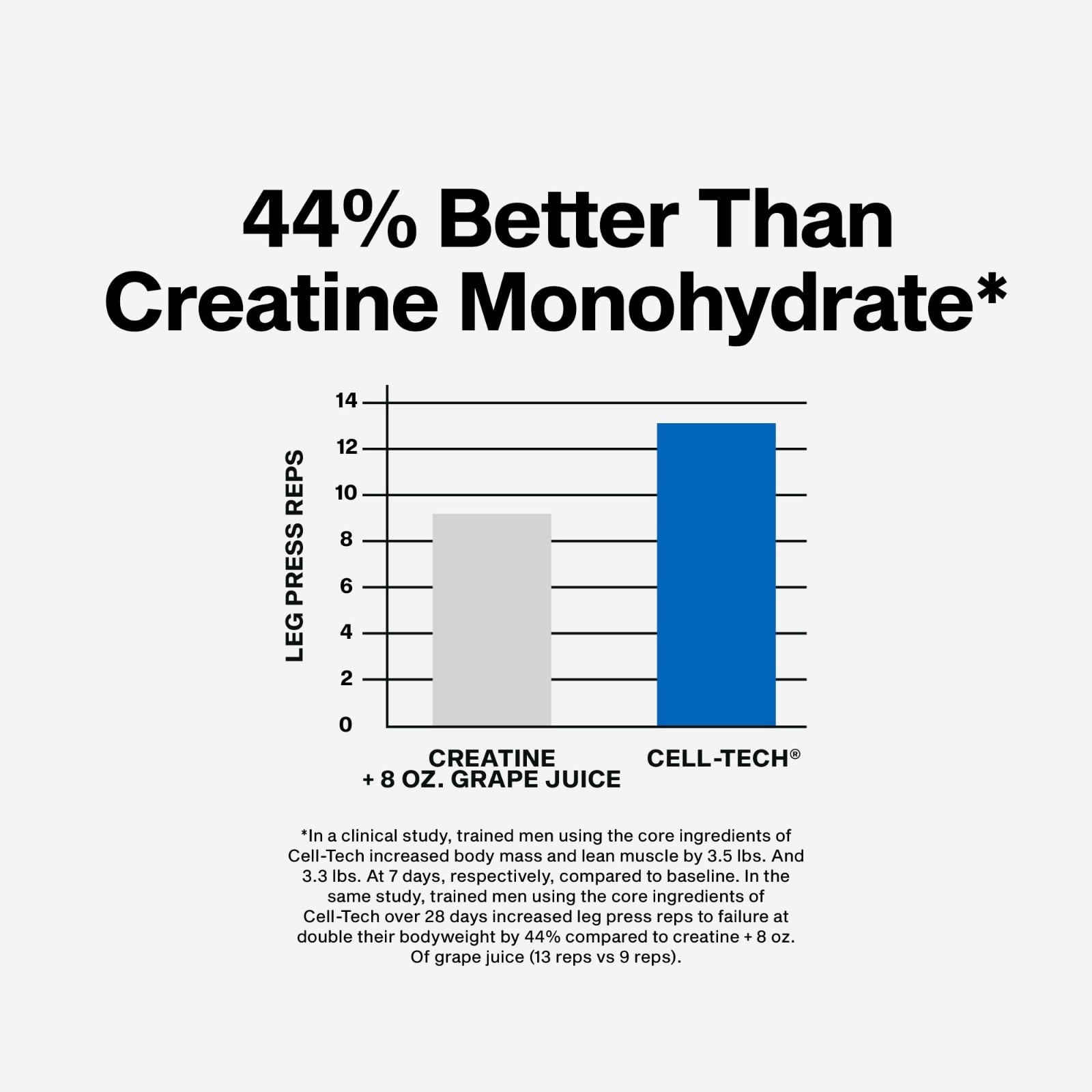 Creatine Monohydrate Powder – Post Workout Recovery Drink, Muscle Builder, 2.90