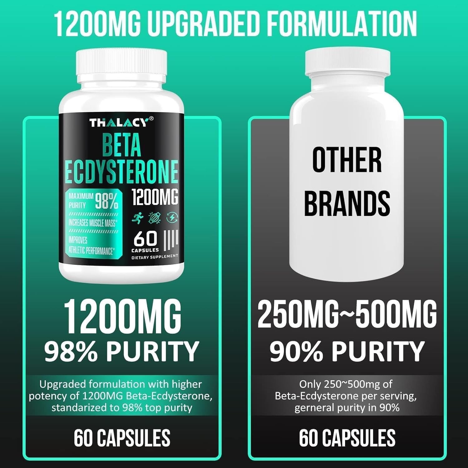 1200MG Beta Ecdysterone Supplement, 98% Maximum Purity 60 Count (Pack of 2)