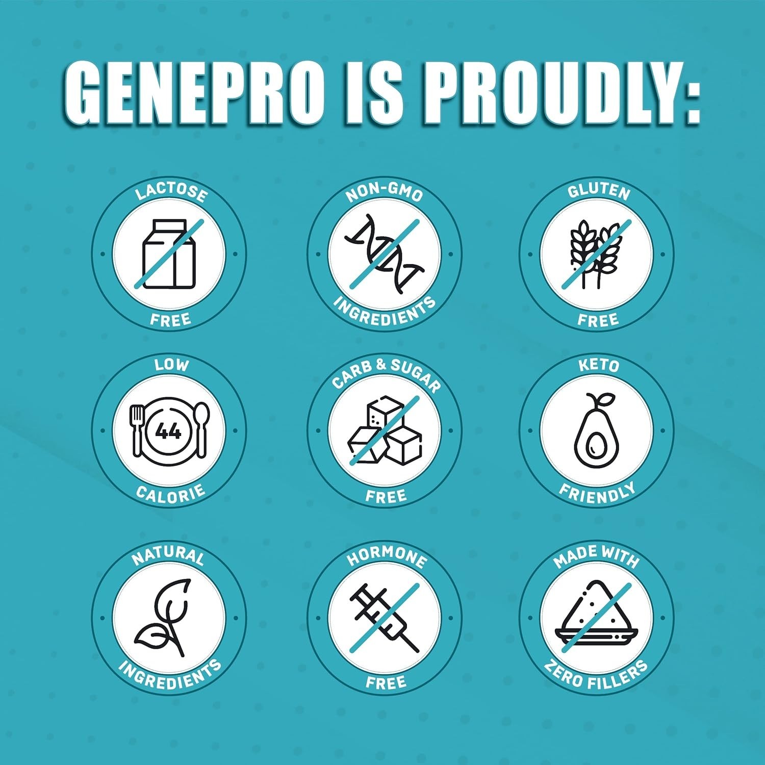 Premium GENEPRO GEN. 3 Unflavored Protein Powder – (4th Generation, 60 Servings)