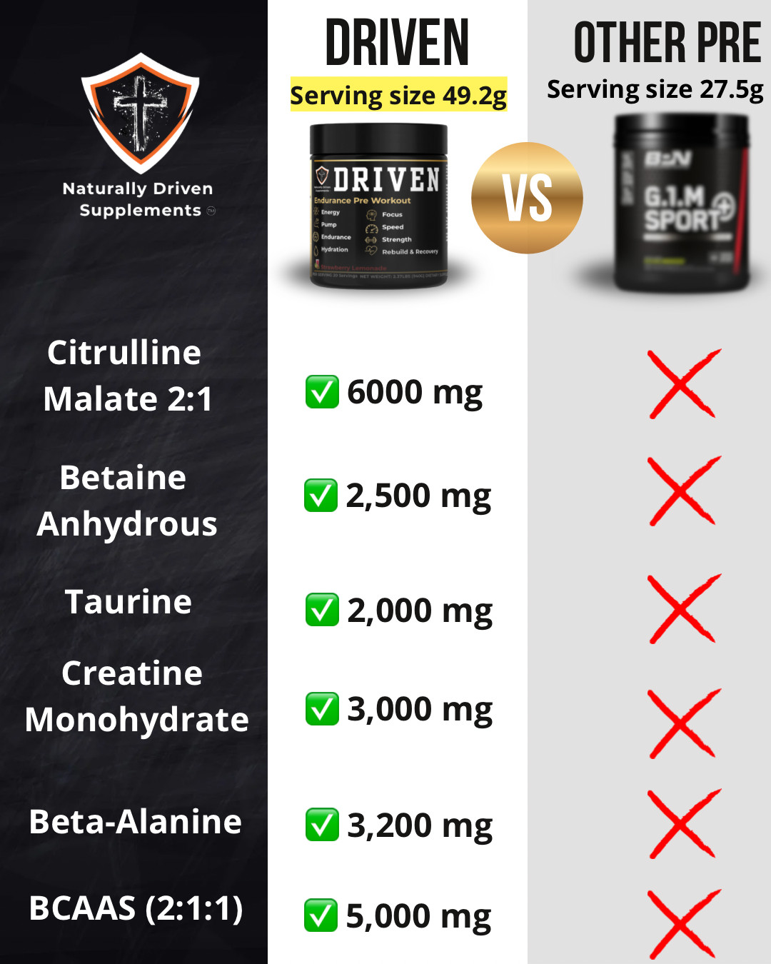 Driven Natural Pre Workout – Clean Energy, Endurance & Focus | No Jitters, Vegan