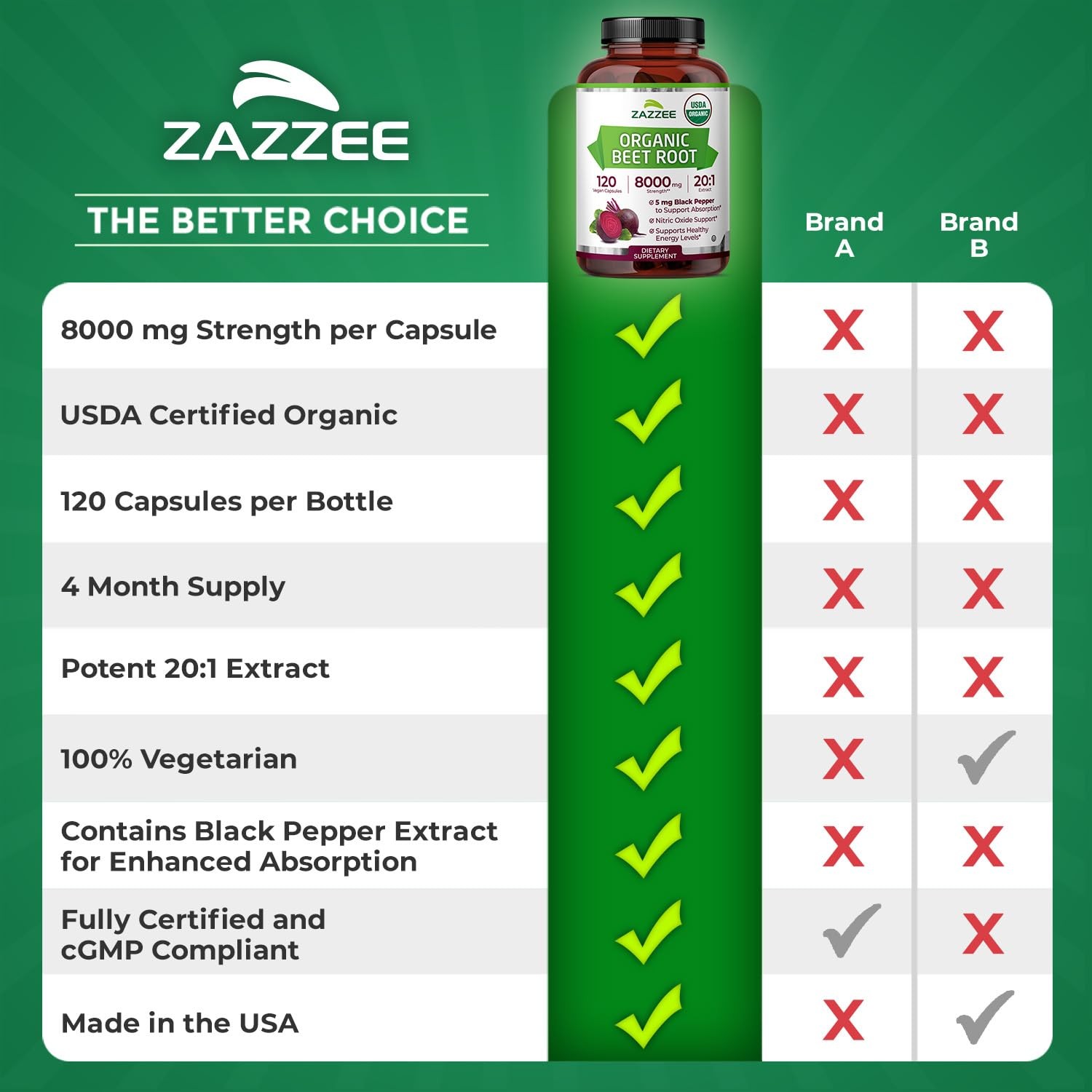 Zazzee Usda Organic Beet Root 8000 Mg Strength 201 Extract 120 Vegan Quick