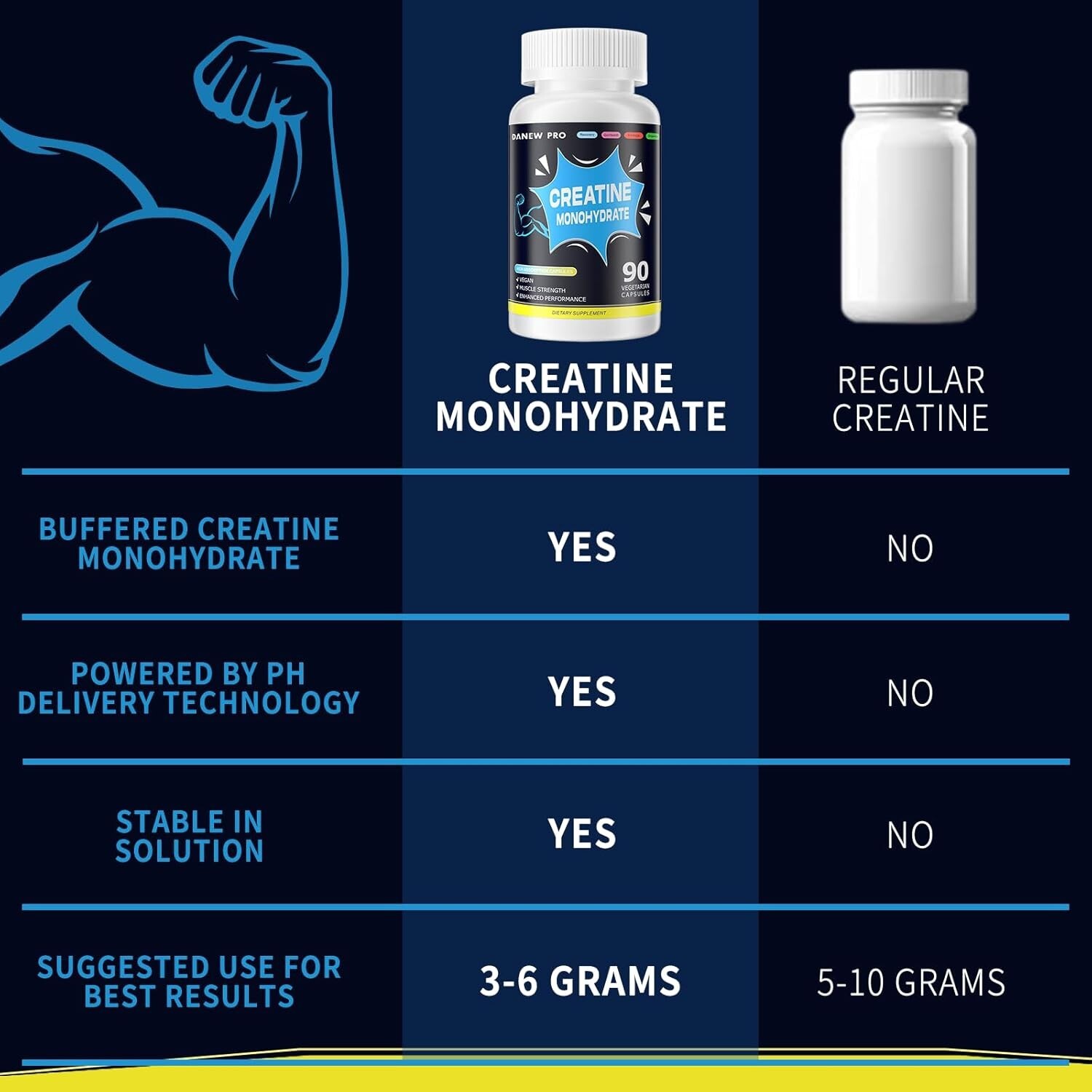 Creatine Monohydrate 2500mg Per Serving, 180 Capsules – Gluten Free, Non-GMO-…