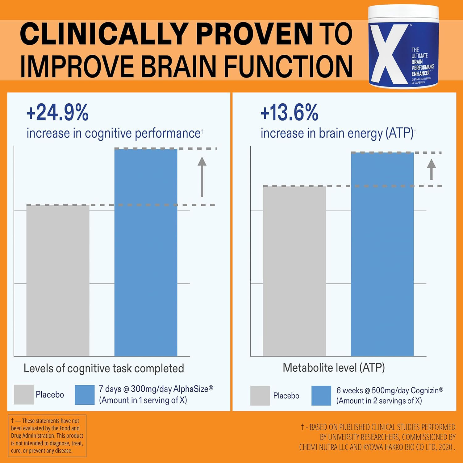 Ultimate Brain Booster – Enhance Focus, Memory & Productivity with Science-Backe