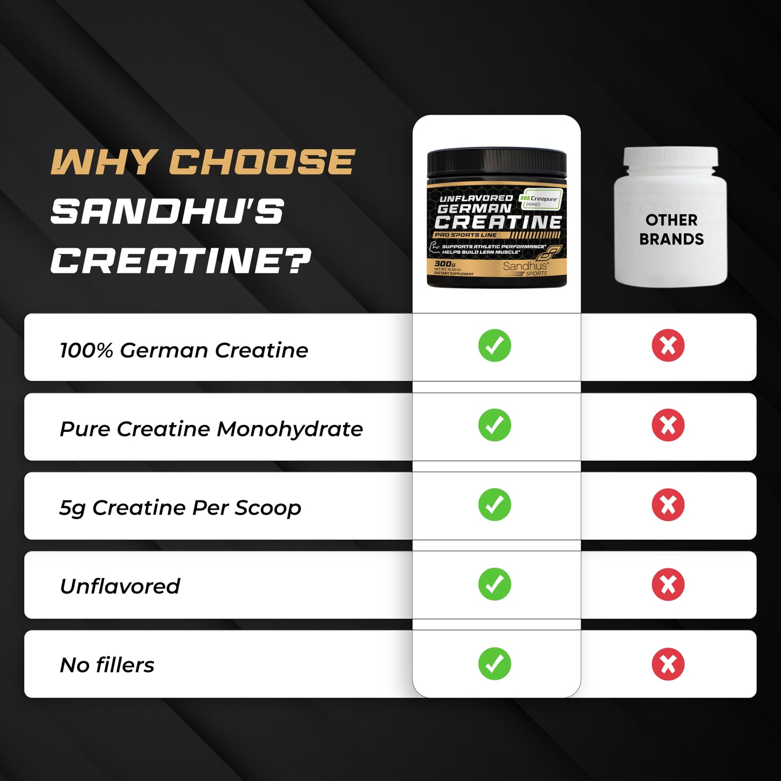 Creapure German Creatine Monohydrate Powder Supplements for Men & Women, Unfl…