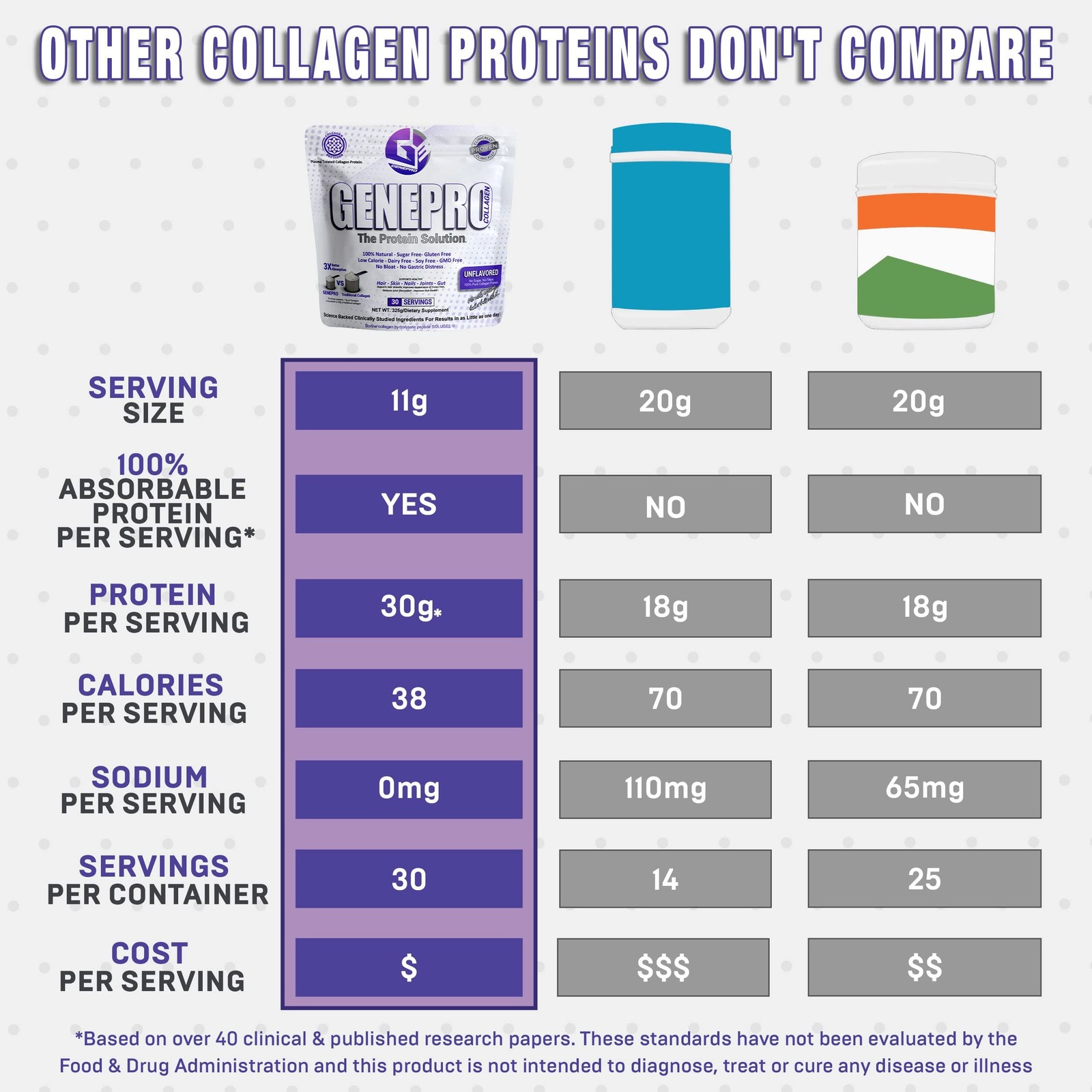 Genepro NexGen Unflavored Collagen Peptides – 11.44 Ounce (Pack of 1)