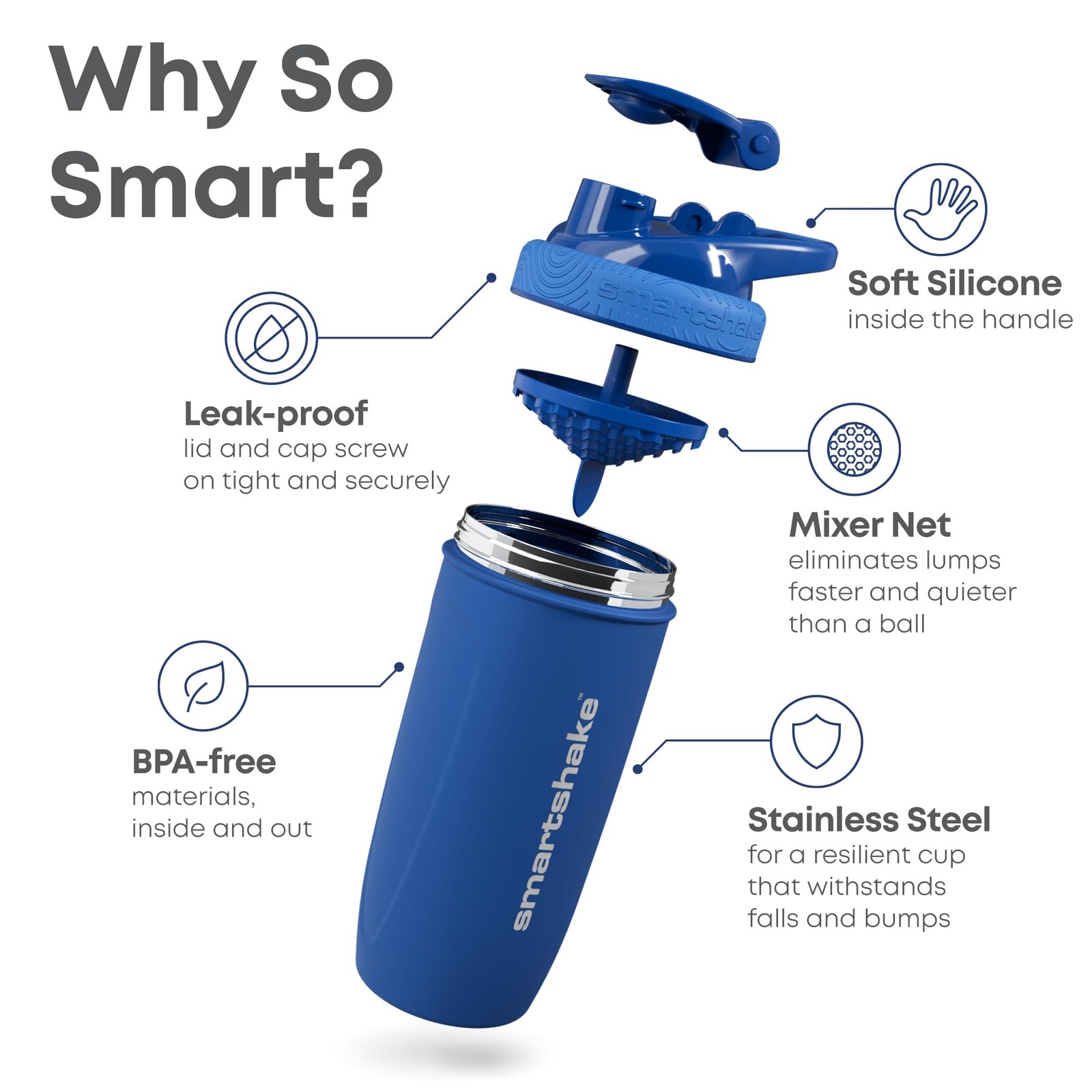 Smartshake Reforce Stainless Steel Protein Shaker Bottle – Non Insulated Unisex