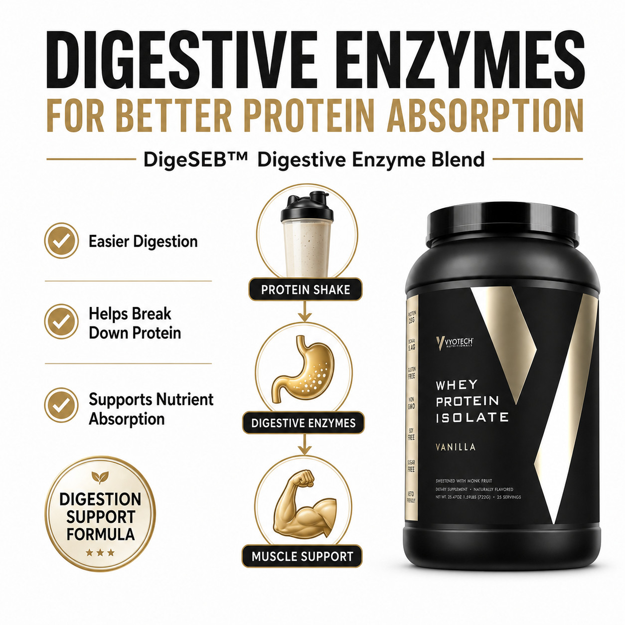 Whey Protein Isolate Vanilla Zero Carb Sugar Free Protein Powder 2 Pack