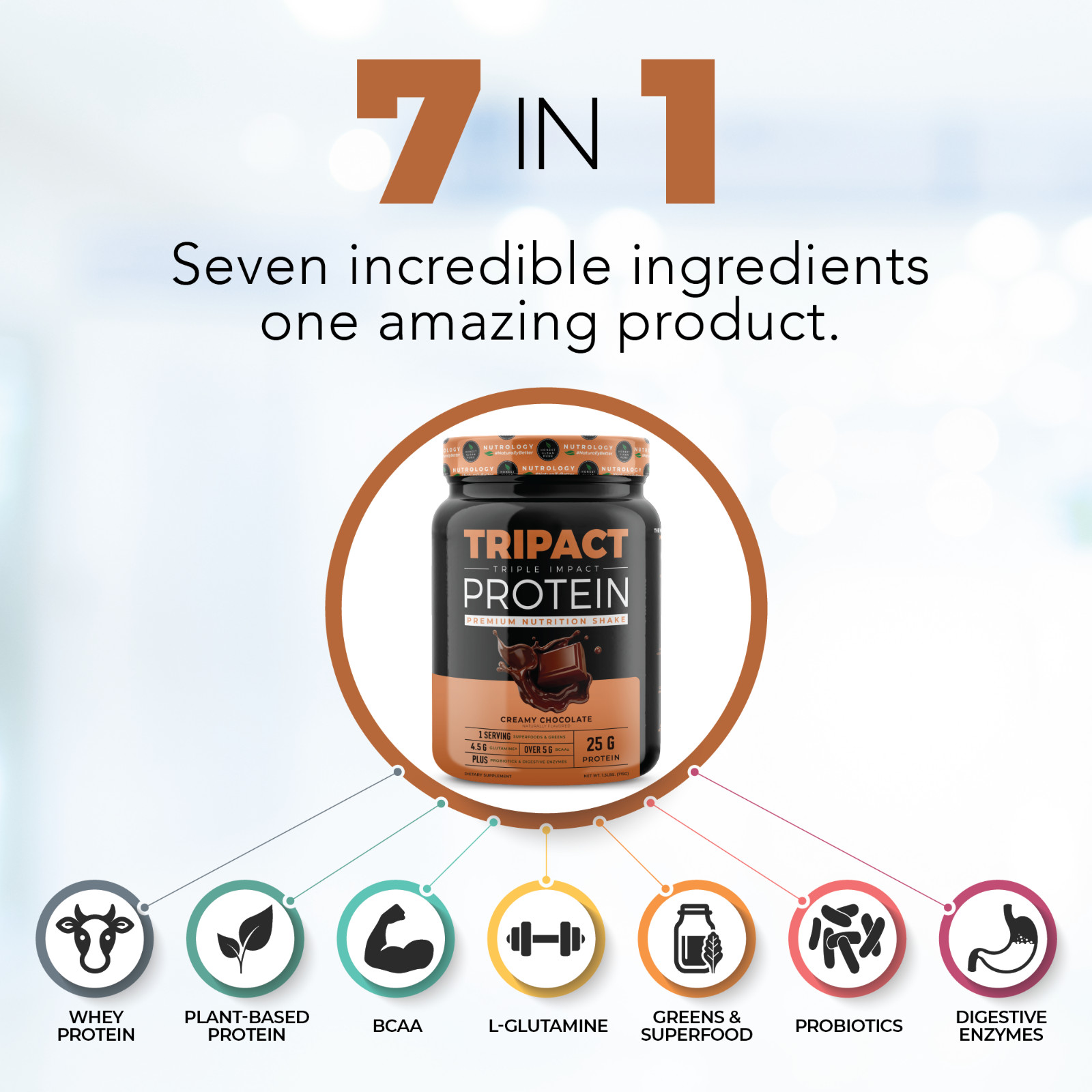 TRIPACT Non-GMO Grass Fed Whey Protein-Plant Proteins- Creamy Chocolate