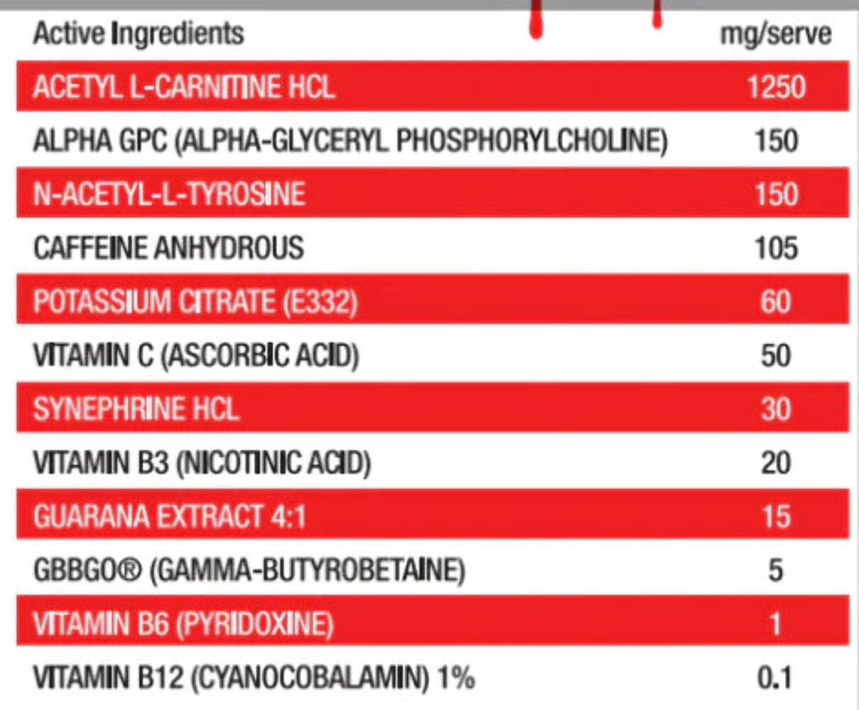 Melt Energy RTDs by Legit