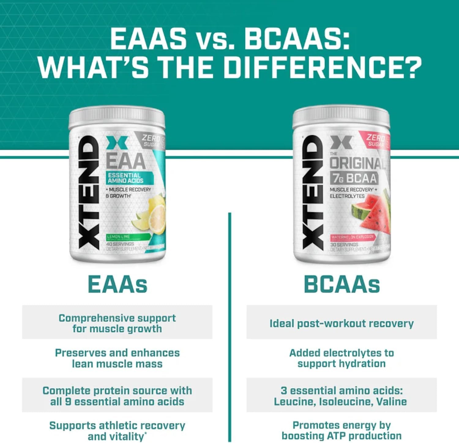 Mango XTEND EAA + BCAA Supplement – 10g EAAs, 40 Servings for Lean Muscle Growth