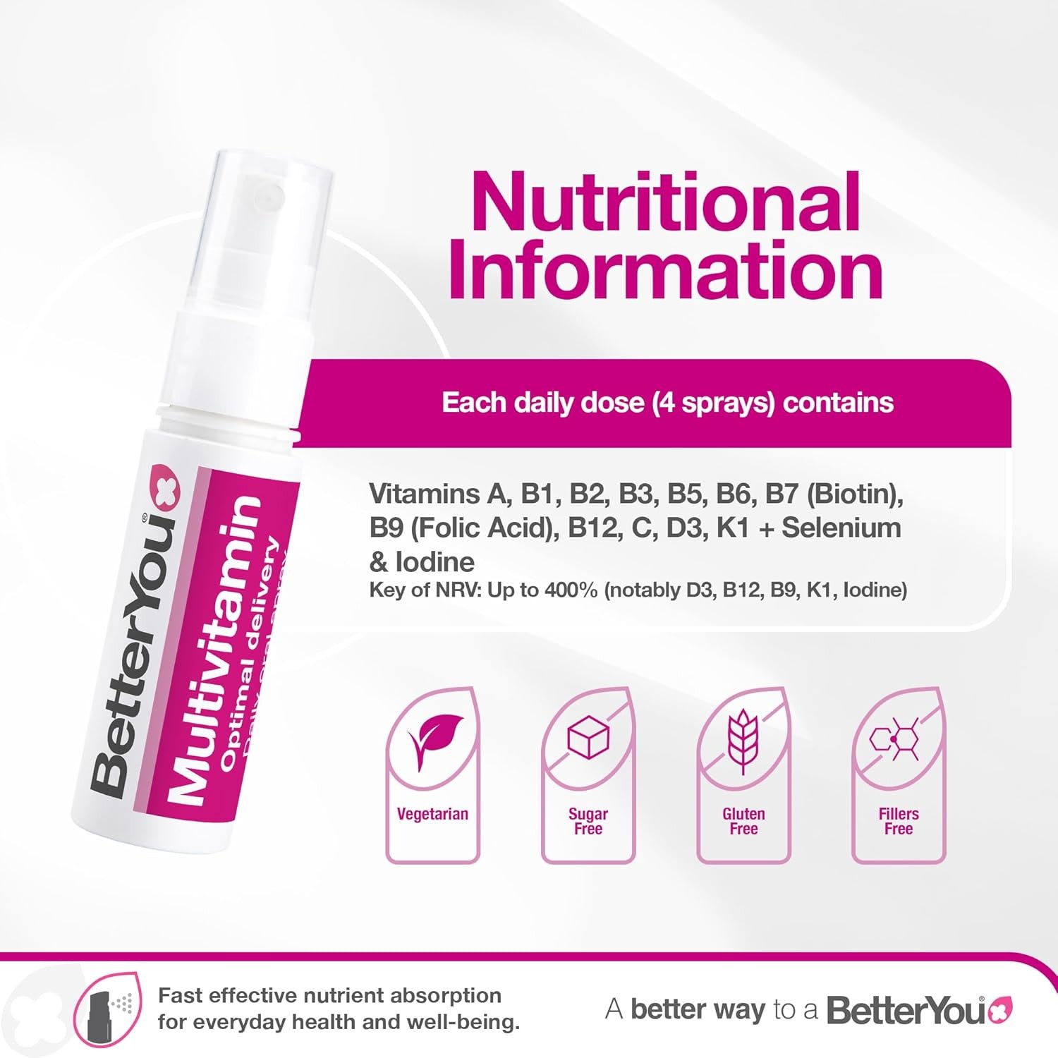 Complete Multi-Vitamin Oral Spray for Wellbeing Support (25mL)