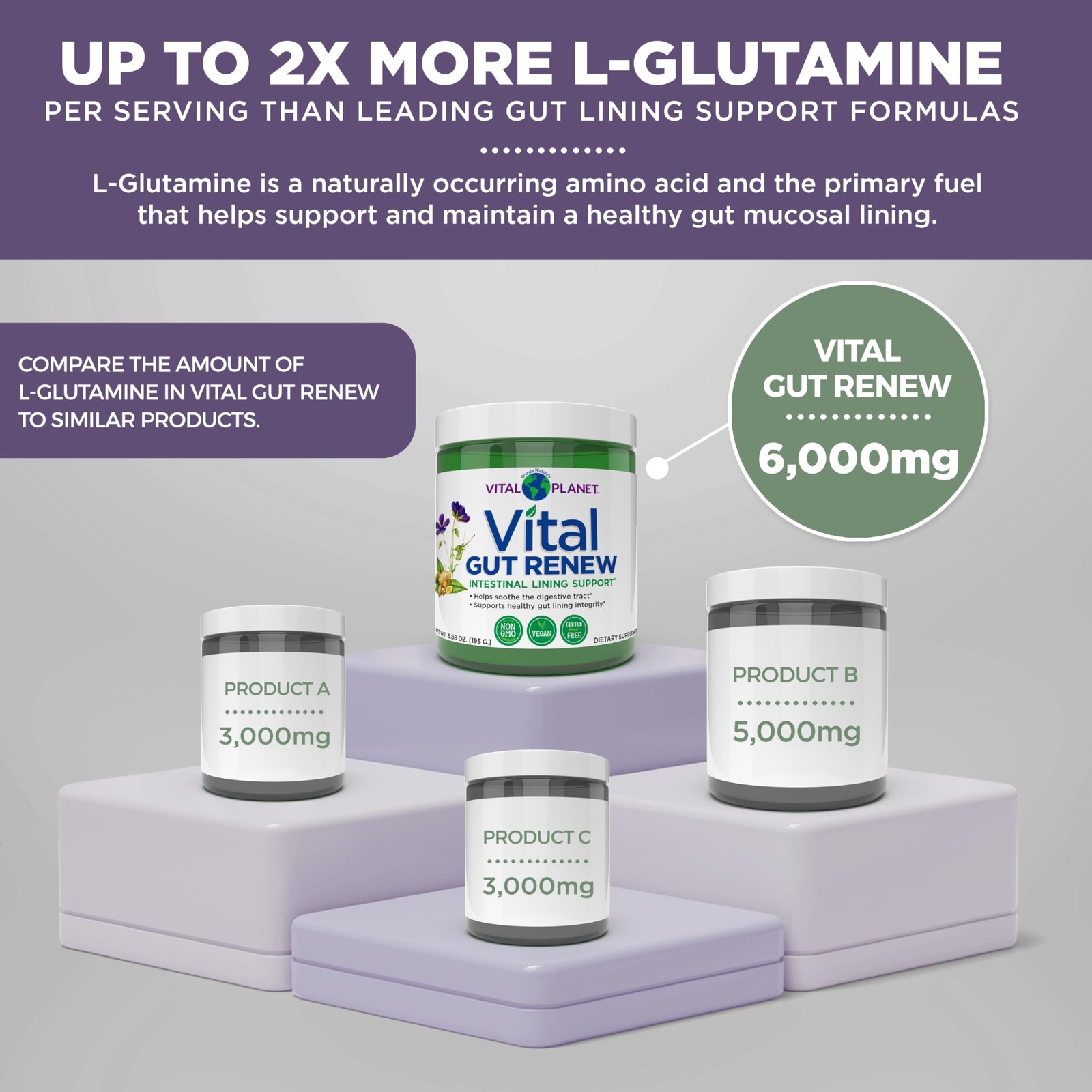 Vital Gut Renew Powder Supplement for Leaky Gut Repair with L-Glutamine,