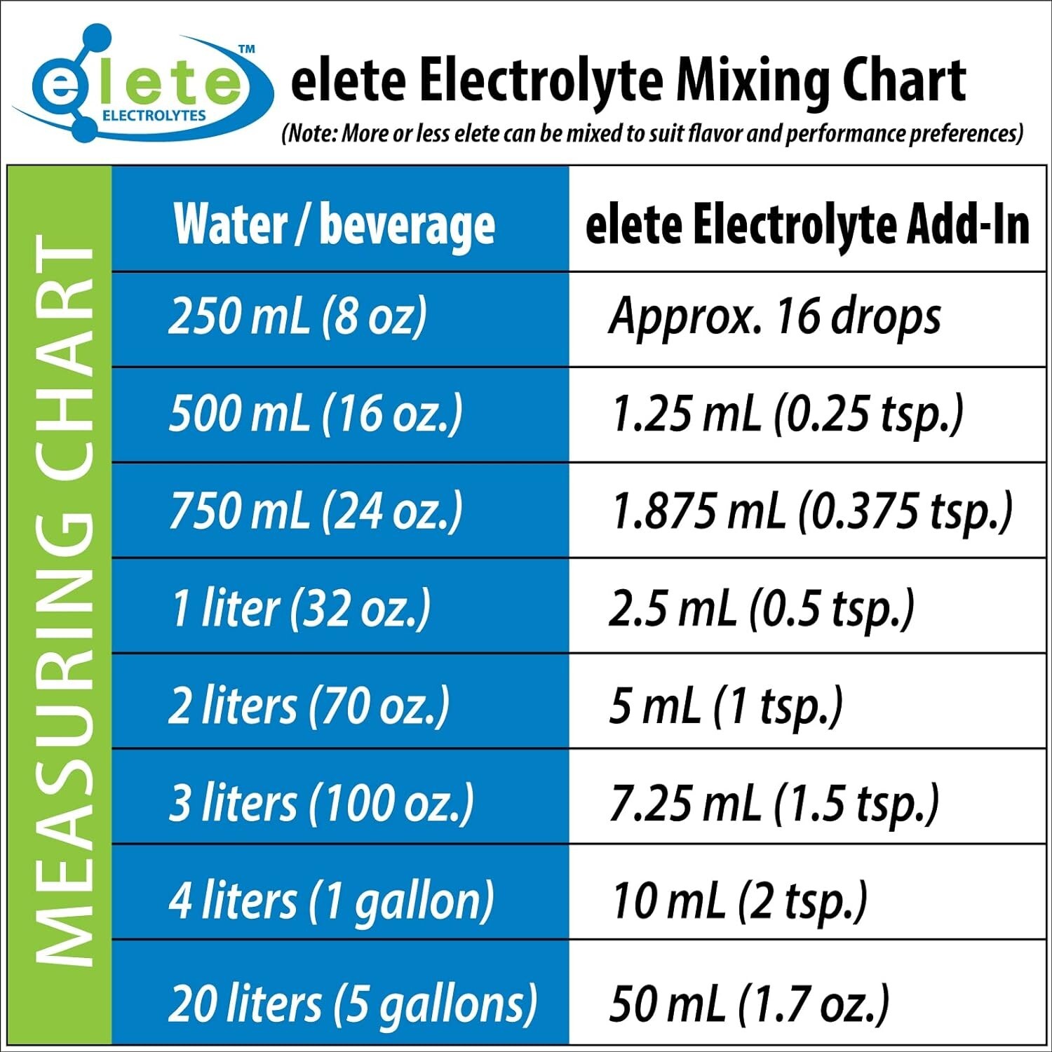 elete All-Natural Electrolyte Concentrate for Hydration – 32oz Unflavored Drops