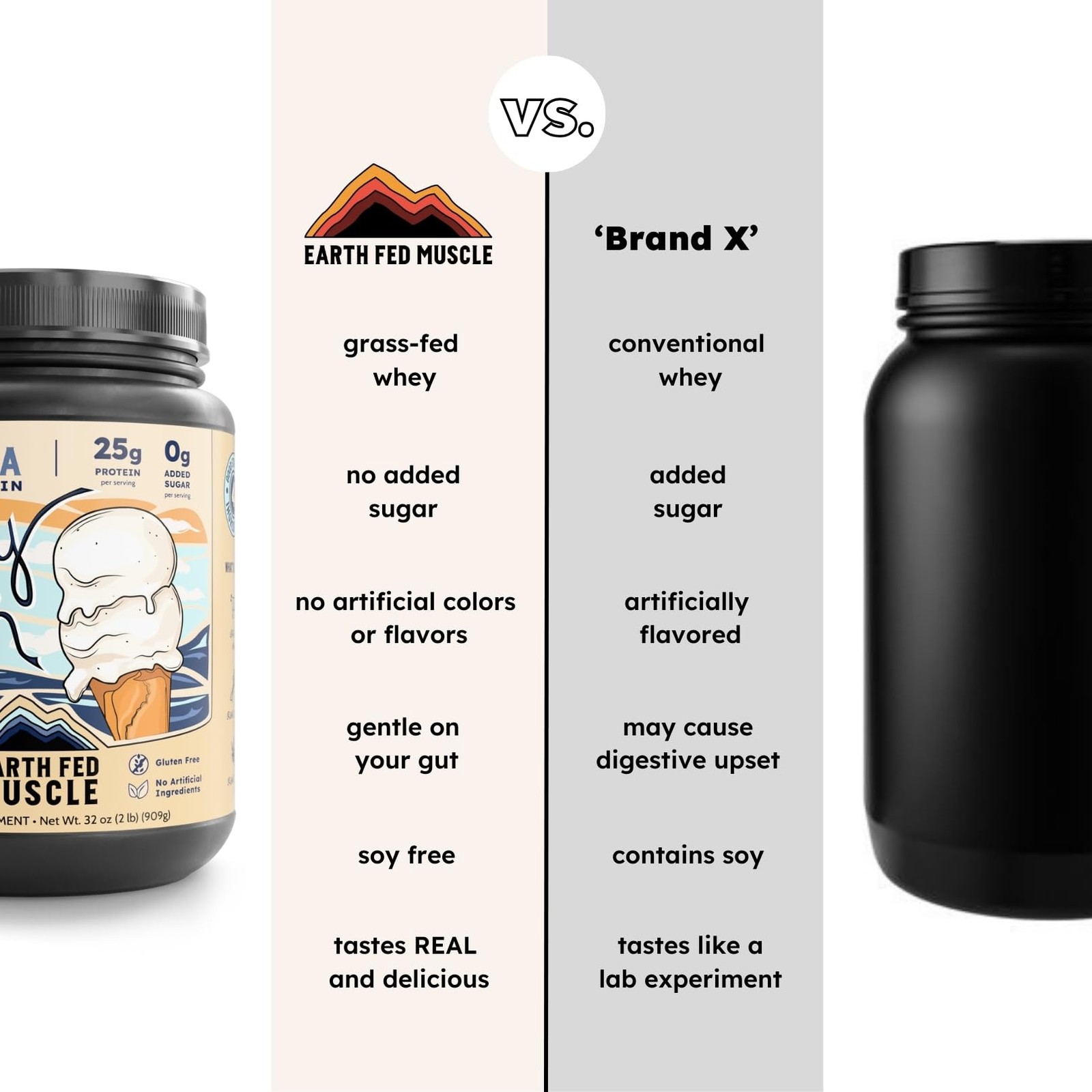 Whey Back Irish Grass Fed Whey Protein Isolate, Third-Party Certified. 25g Pr…