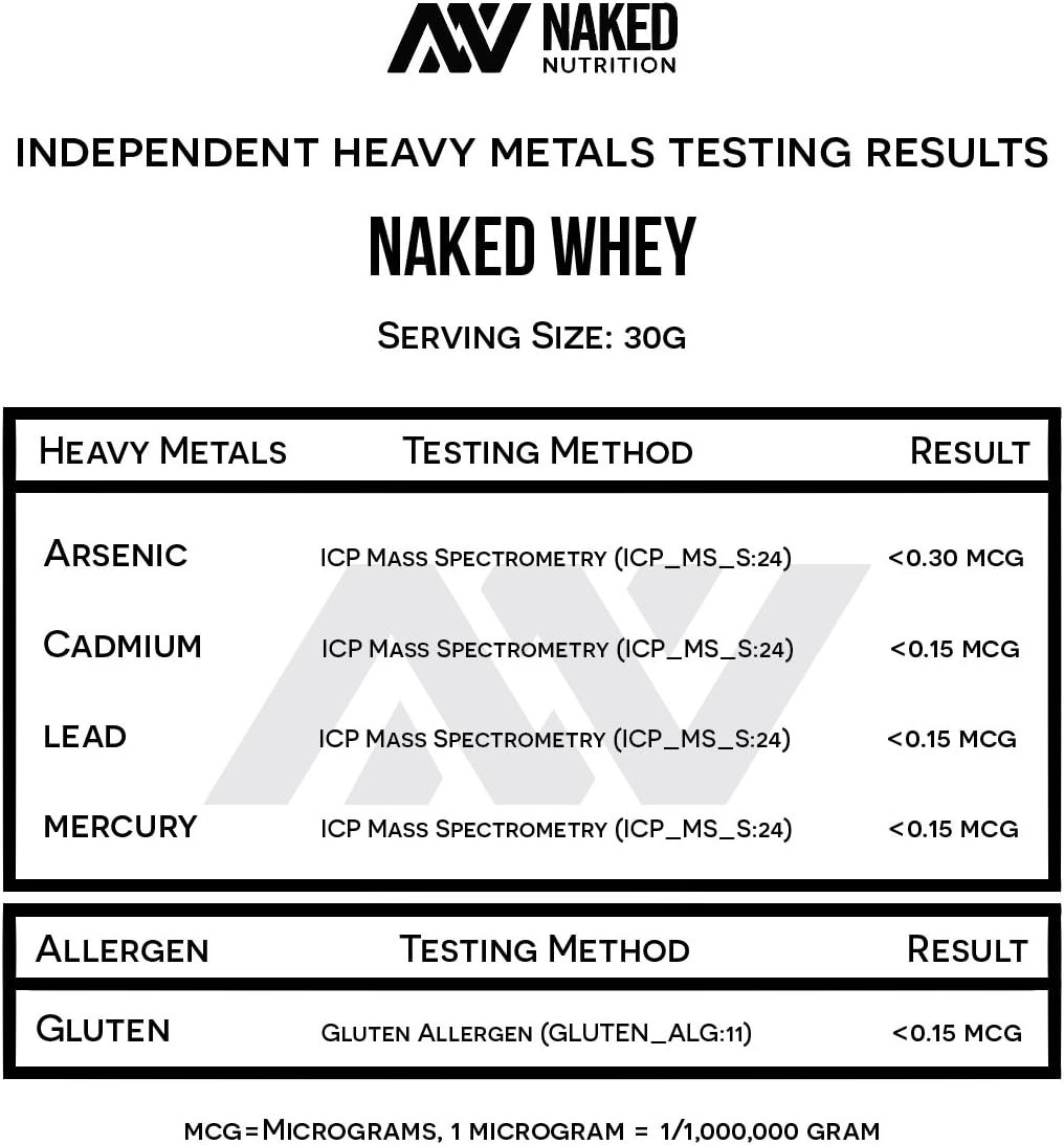 NAKED Whey 1Lb – Only 1 Ingredient, Grass Fed 1 or 2 Pound (Pack of 1)