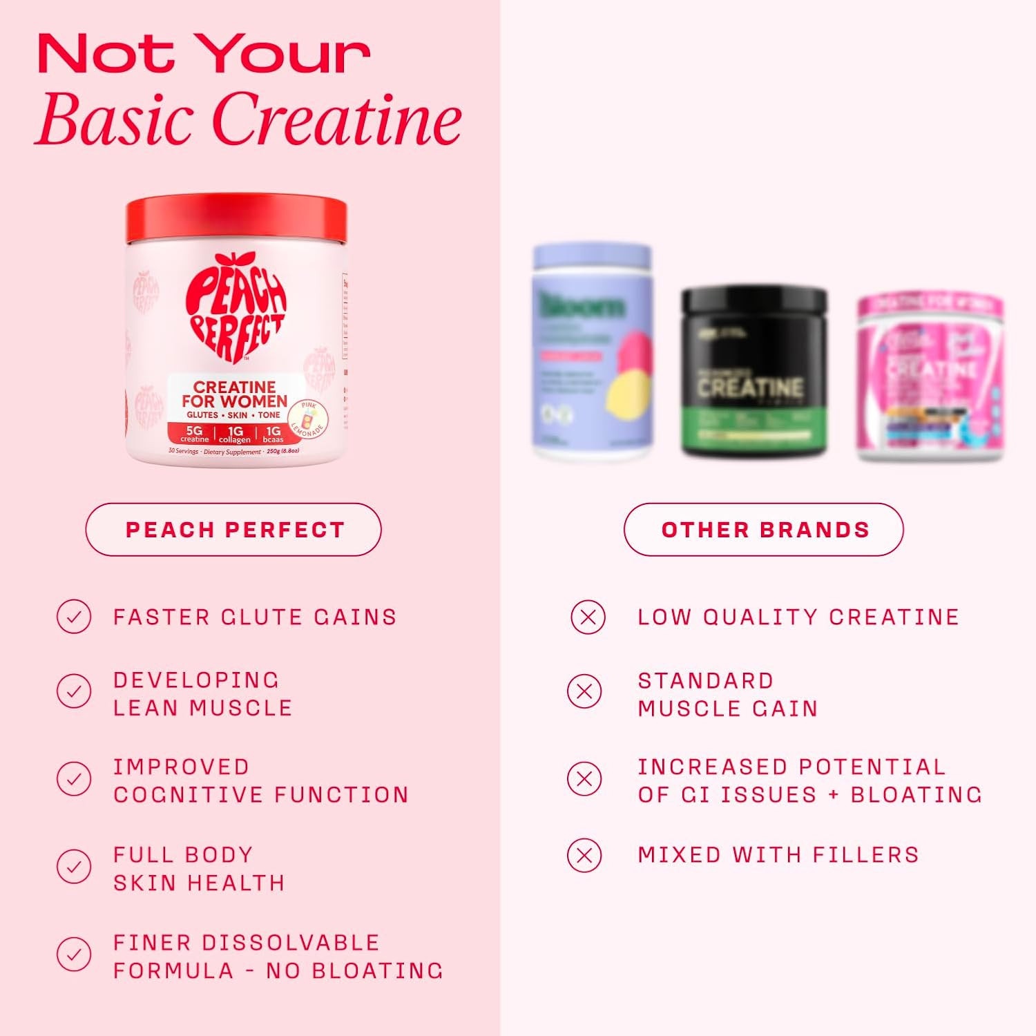 Creatine for Women – Micronized Creatine Monohydrate Powder with BCAA & Collagen