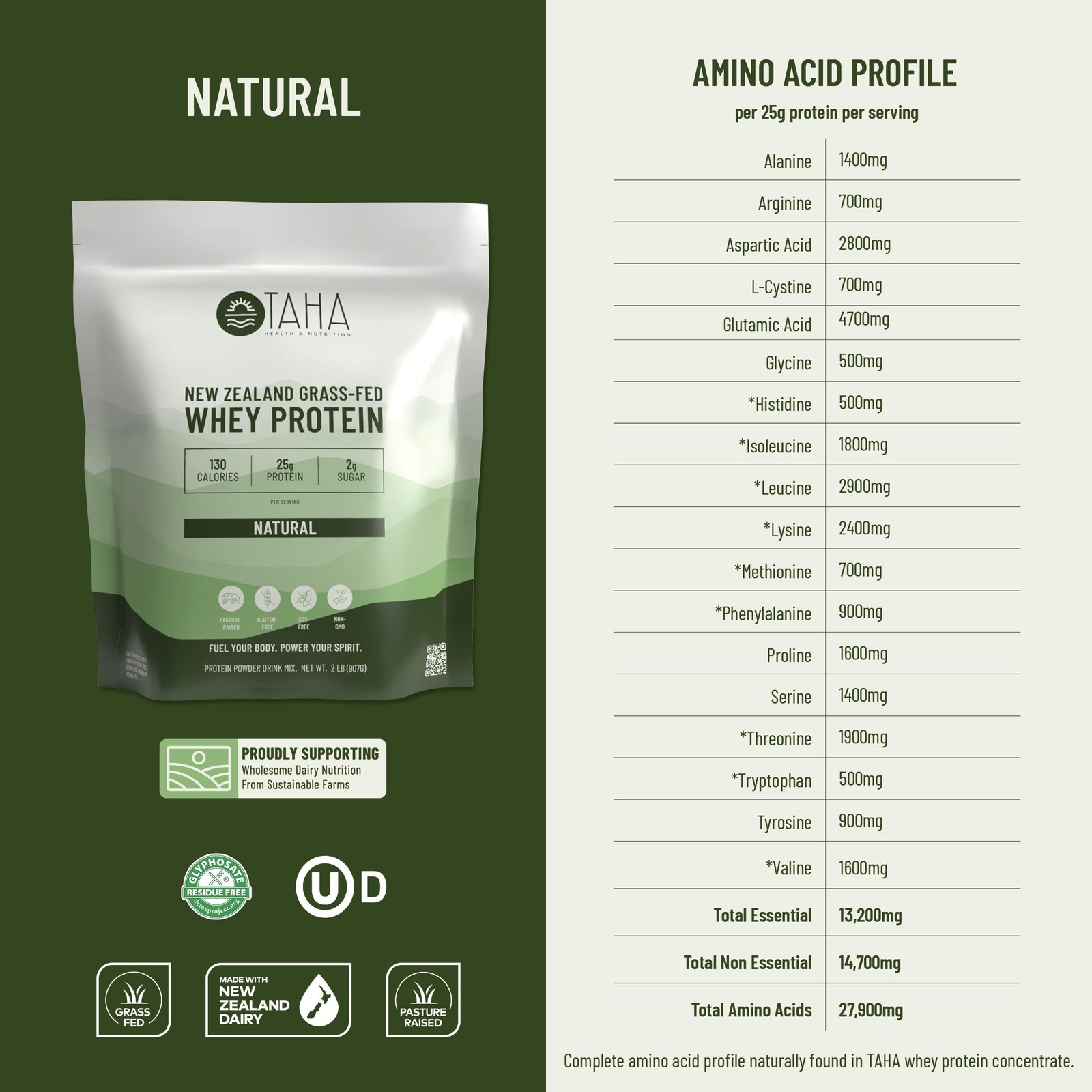 TAHA Unflavored Whey Protein Concentrate, 25g Protein, Grass-Fed, 2lb | 6.3g …