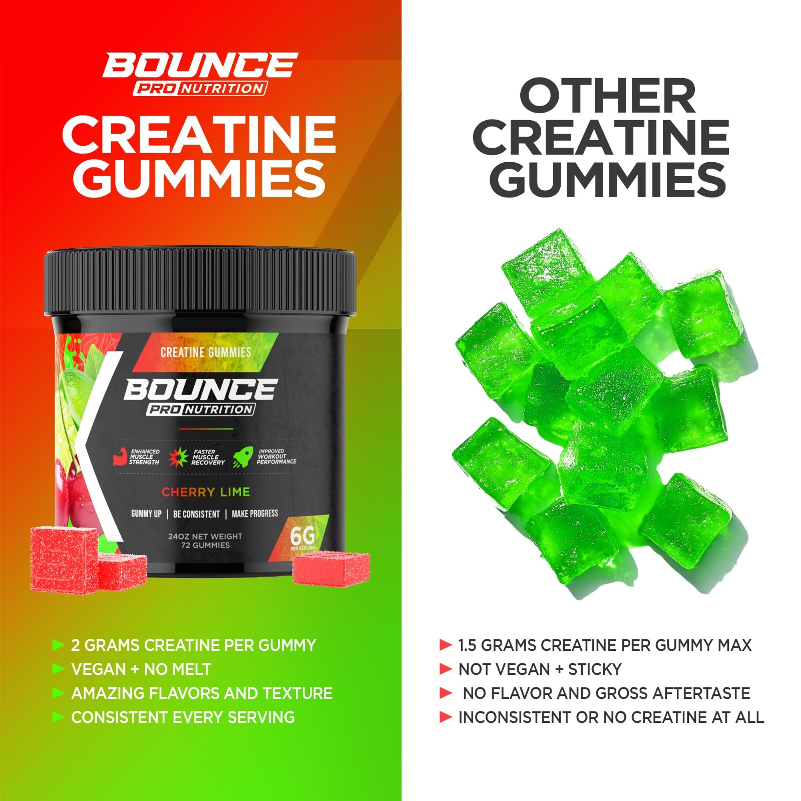 Creatine Gummies – 6 Grams