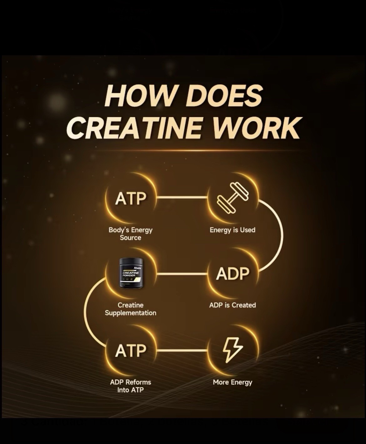 Ahete Creatine Monohydrate Powder 300g Sugar-Free Premium Purity No Additives