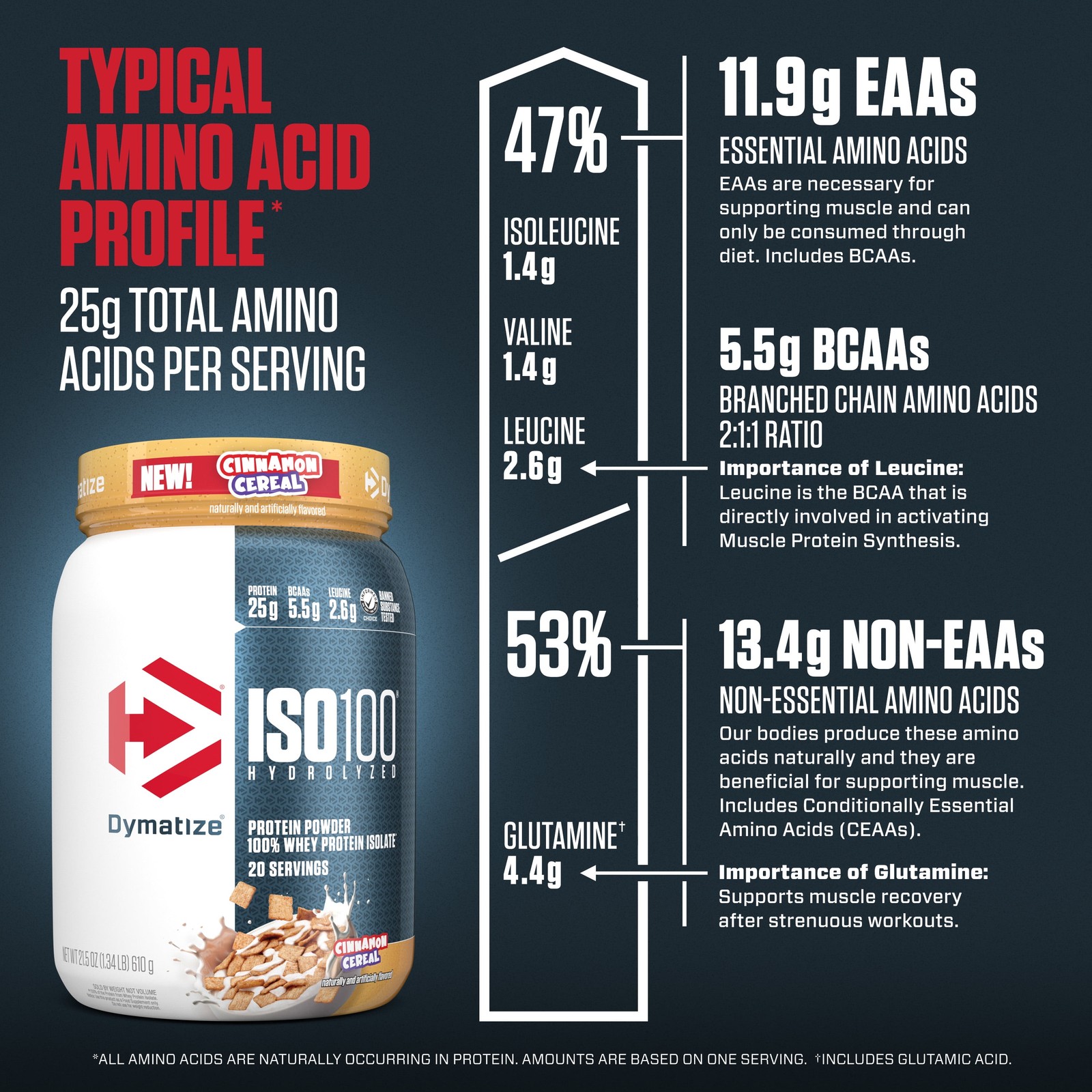 Dymatize ISO100 Hydrolyzed Whey Isolate Protein Powder, 25g Protein