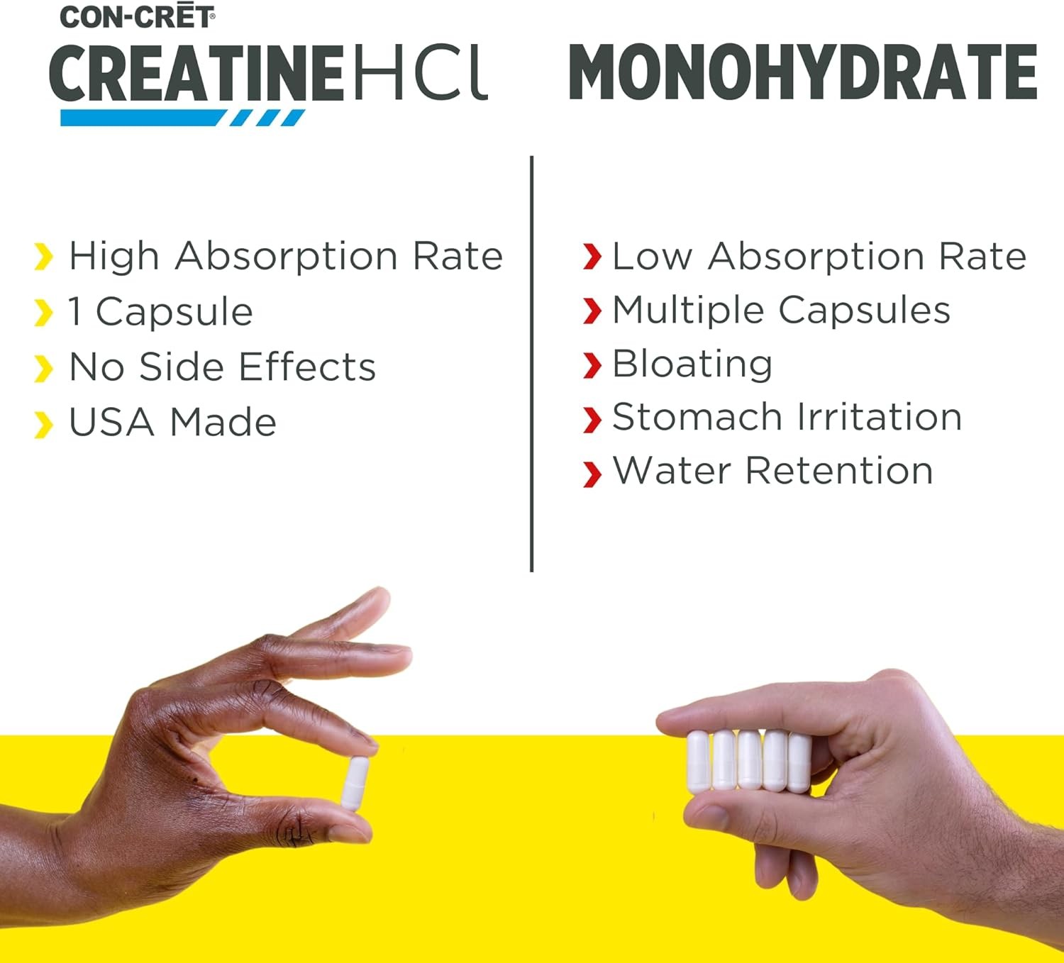 CON-CRET Creatine HCl Capsules | Muscle, Cognitive, Cellular Energy Support | No