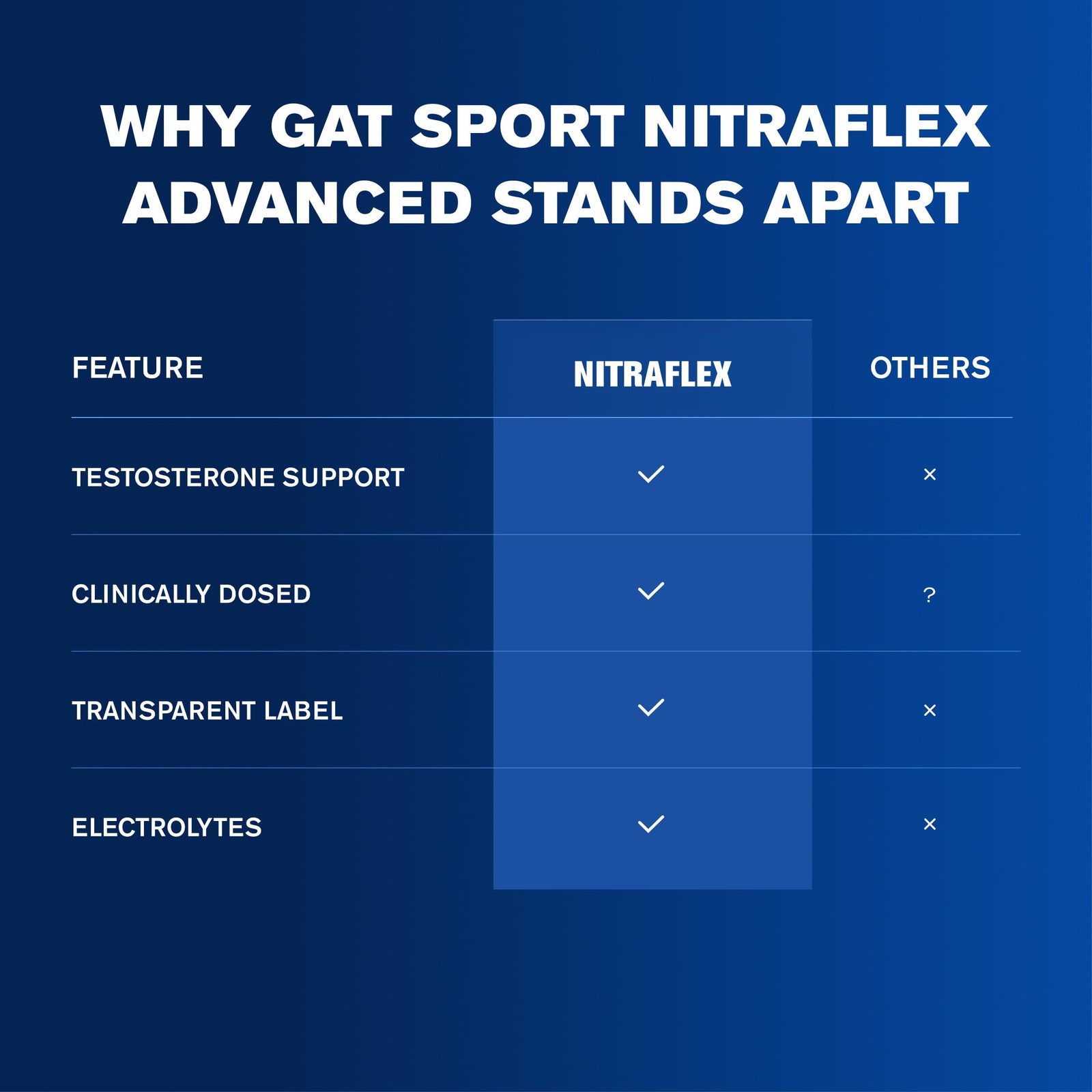 GAT SPORT Nitraflex Advanced Pre-Workout Powder – 10 Ounce (Pack of 1), Pink