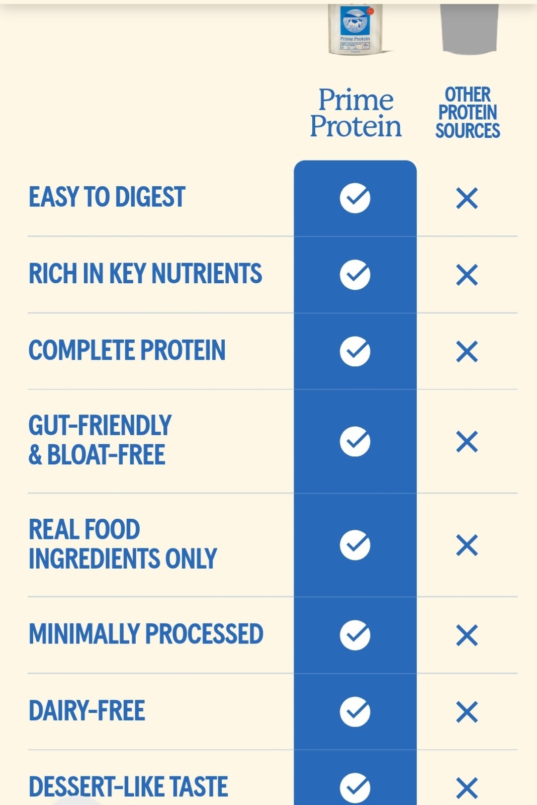 Equip Prime Protein Unflavored 1.4lbs