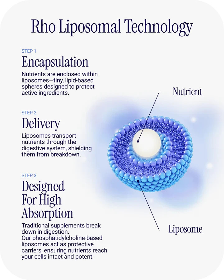 Liposomal Marine Collagen Peptides | Skin Hair Nail Joint Support