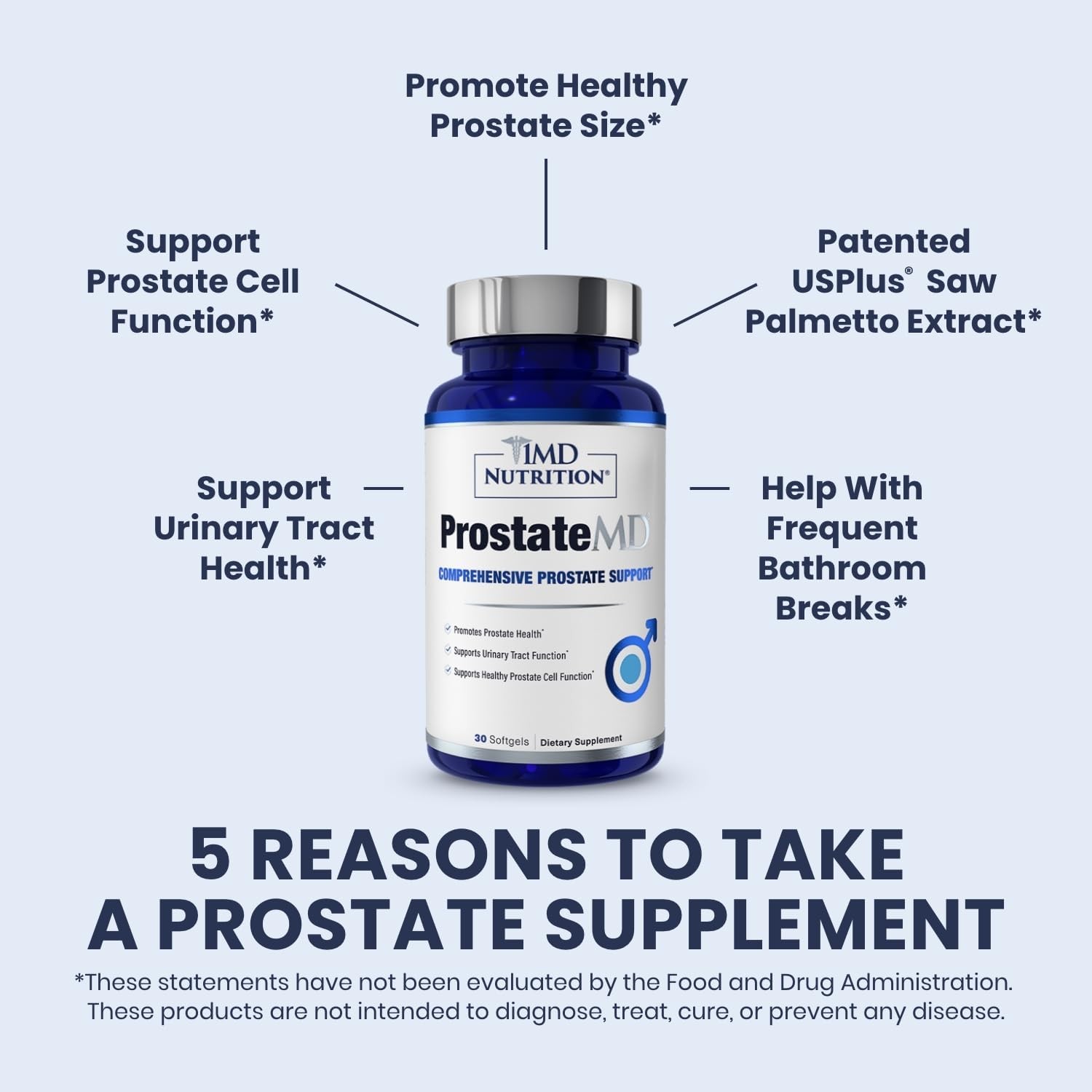 1MD Nutrition ProstateMD Saw Palmetto Prostate Support 30 Count (Pack of 1)