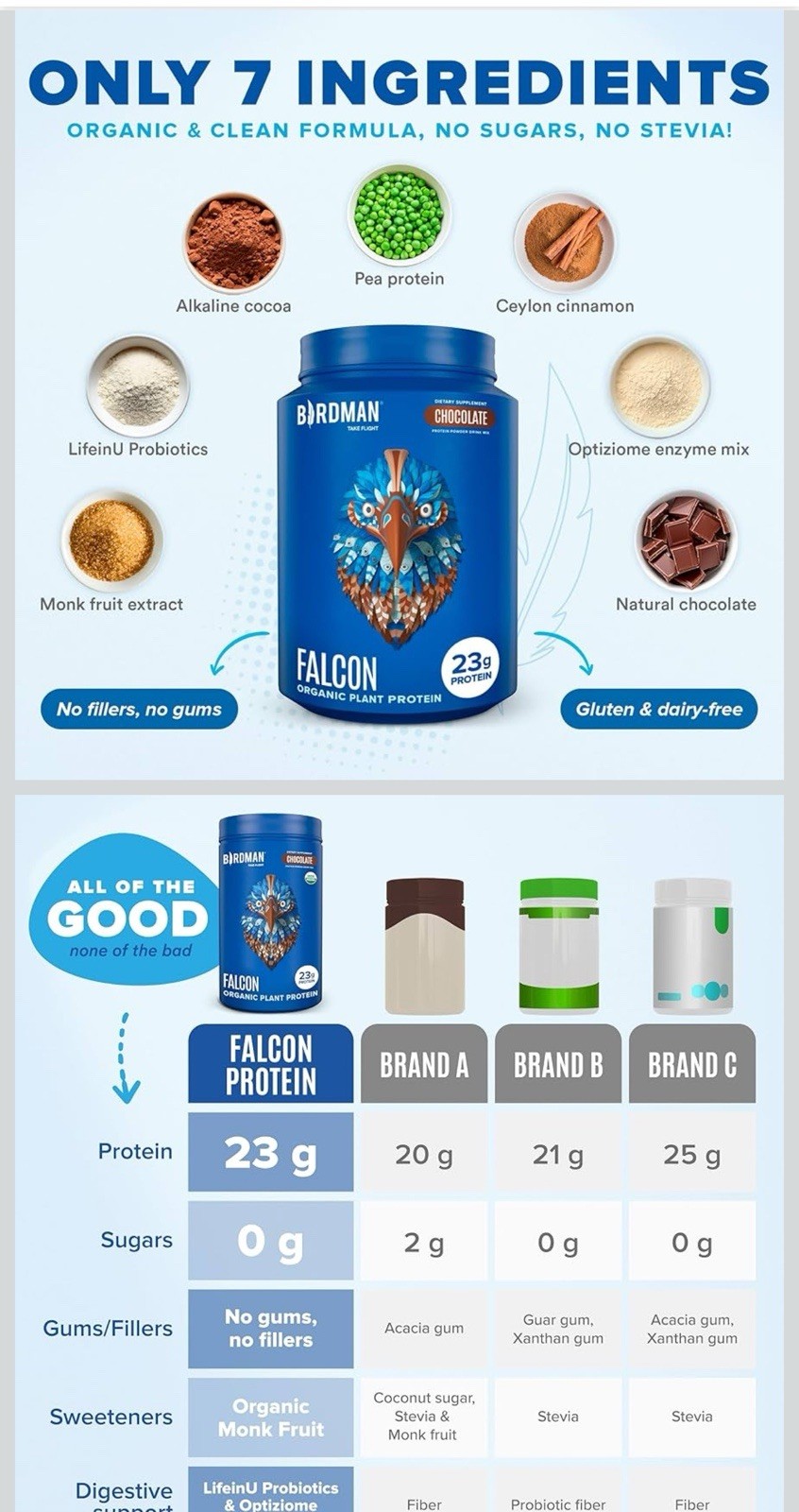 BIRDMAN Peacock Protein Powder Plant Based Meal Replacement Choco 1.85lb
