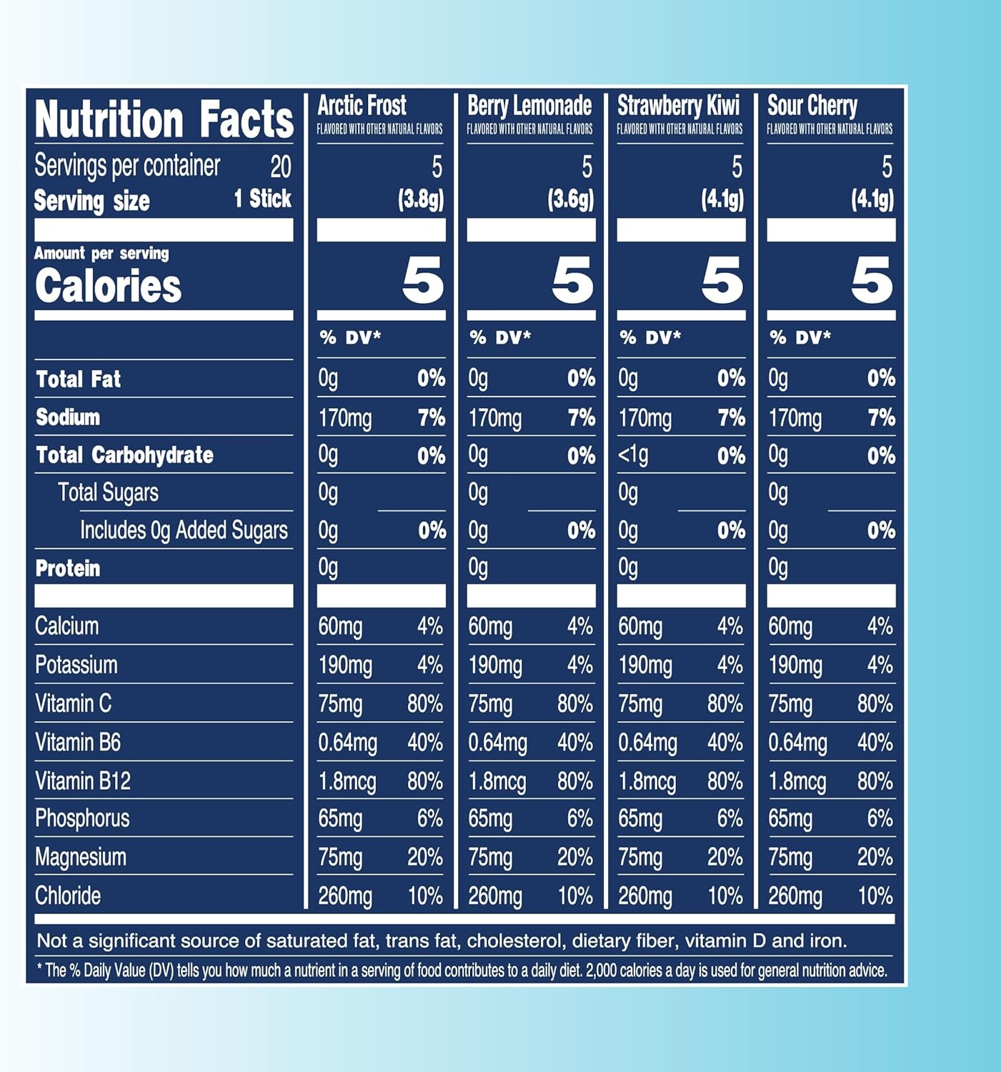 TREVI Electrolytes Powder Packets, Sugar Free Hydration, Favorites 20 Pack | Ess