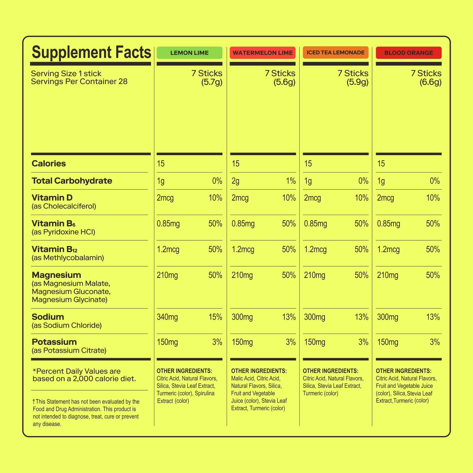 MAGNA Electrolytes Powder Drink Mix for Hydration, Energy & Focus 14 Servings