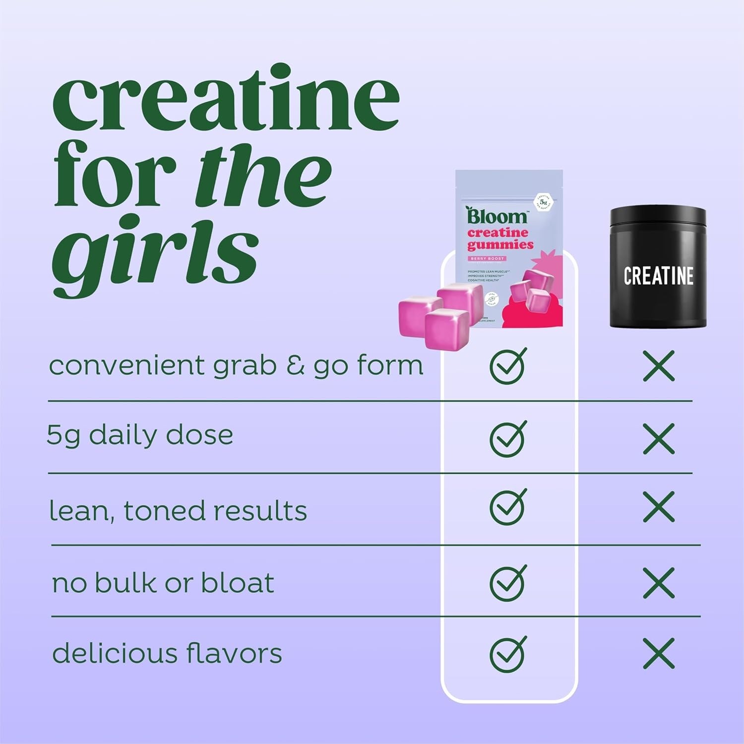Women’s Creatine Monohydrate Gummies – Berry Boost, 36 Gummies for Strength