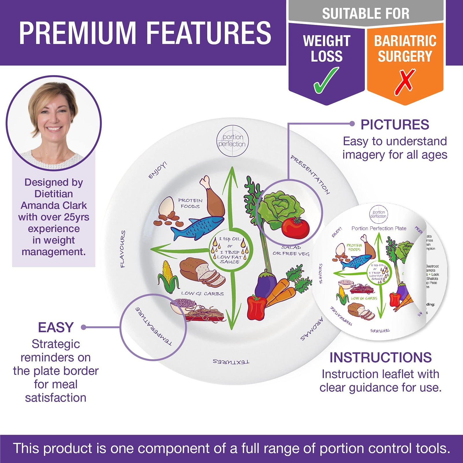 Portion Perfection Weightcontrol Plate System For Women Men Melamine Diabetic