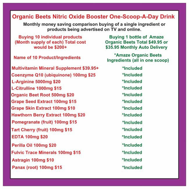Organic Beet Root Powder 500mg, L-Arginine, L-Citrulline Cherry 2 Pk.