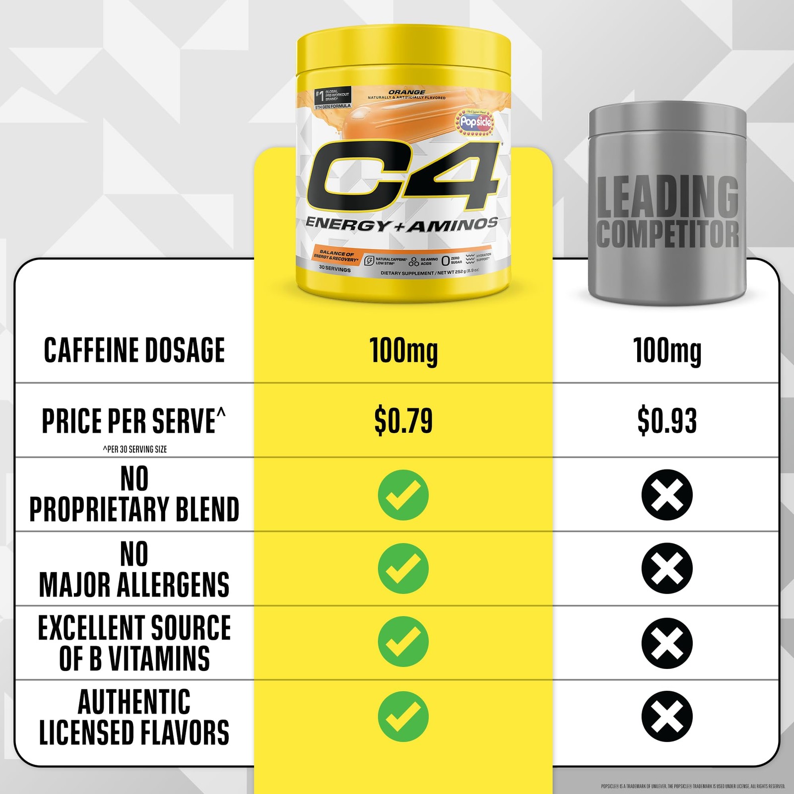 C4 Energy + Aminos Powder | Orange Popsicle | 5g BCAA & EAAs for Muscle Recov…