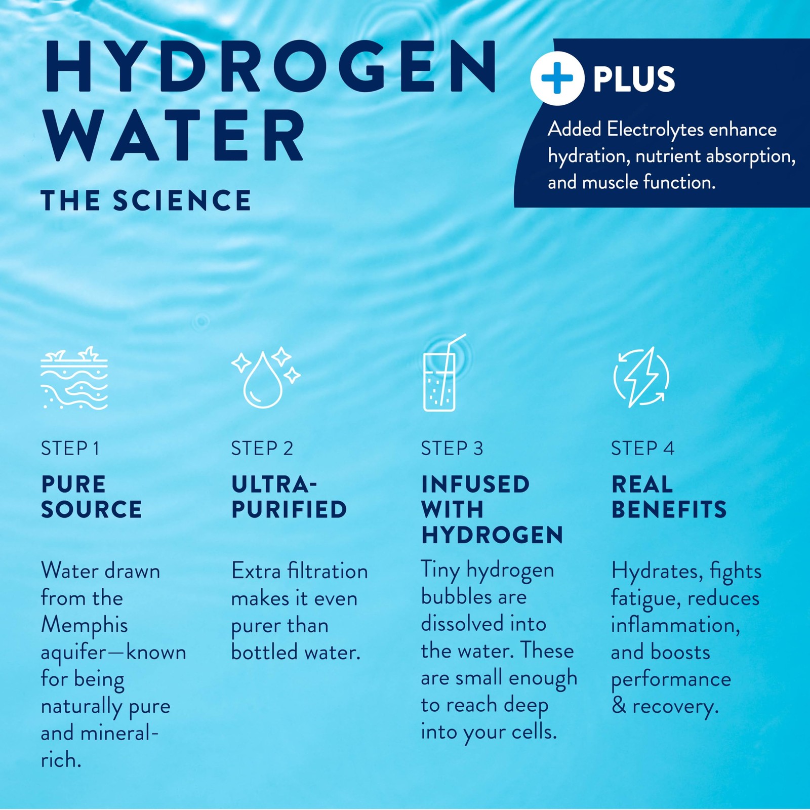 HTWO Plus Molecular Hydrogen Water with Electrolytes, Island Punch Flavored, …