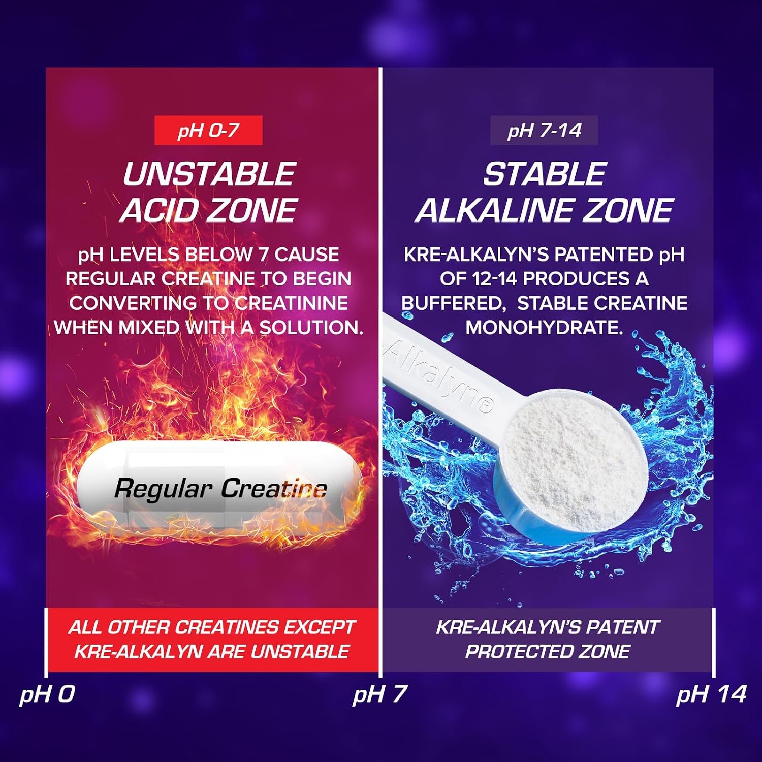 EFX Sports Kre Alkalyn EFX Powder pH Correct Creatine