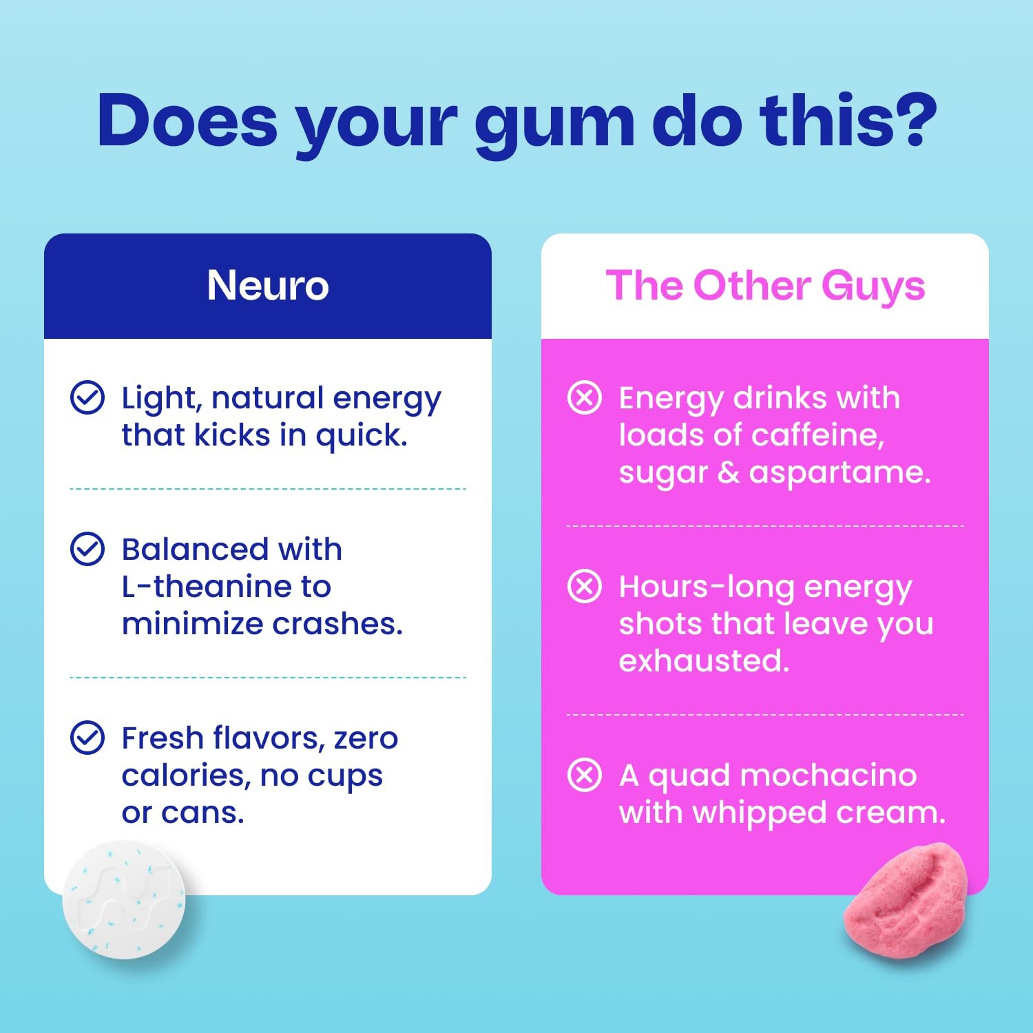 Neuro Energy & Focus Gum, Extra Strength – 9 Count (Pack of 6), Peppermint