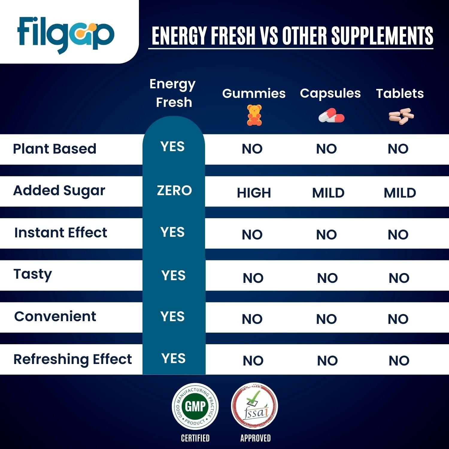 Filgap Energy Oral Strips 30 Sugar Free