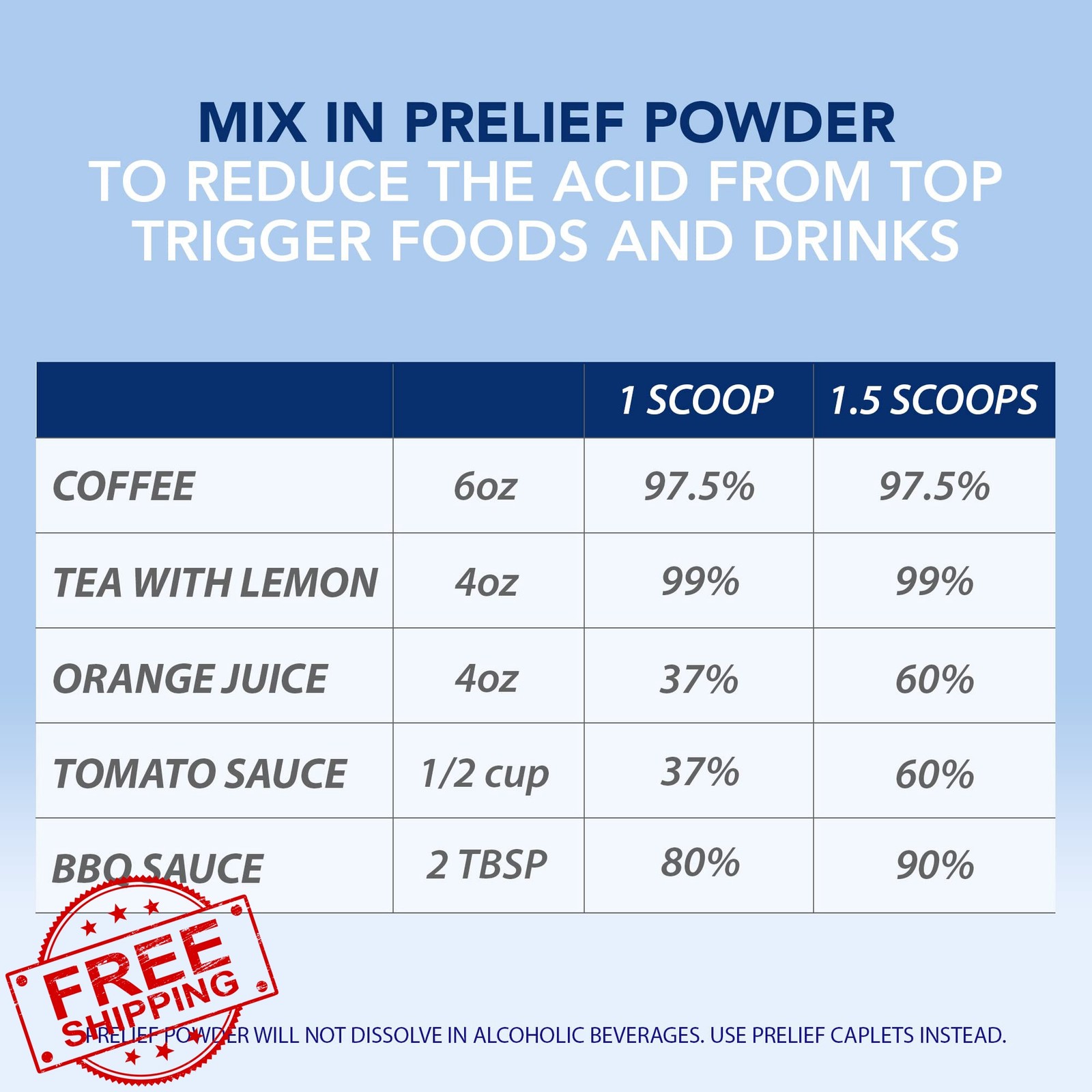 PRELIEF Powder Jar 100 Servings 3.5oz