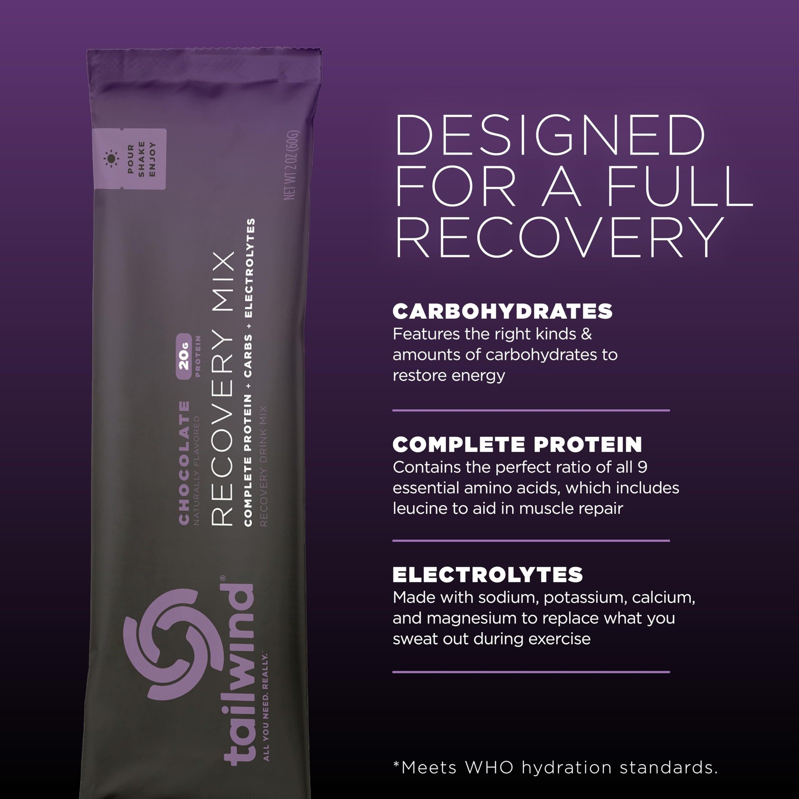 Tailwind Nutrition Recovery Mix: 20g Protein, Carbs, Electrolytes – Vegan, Glute