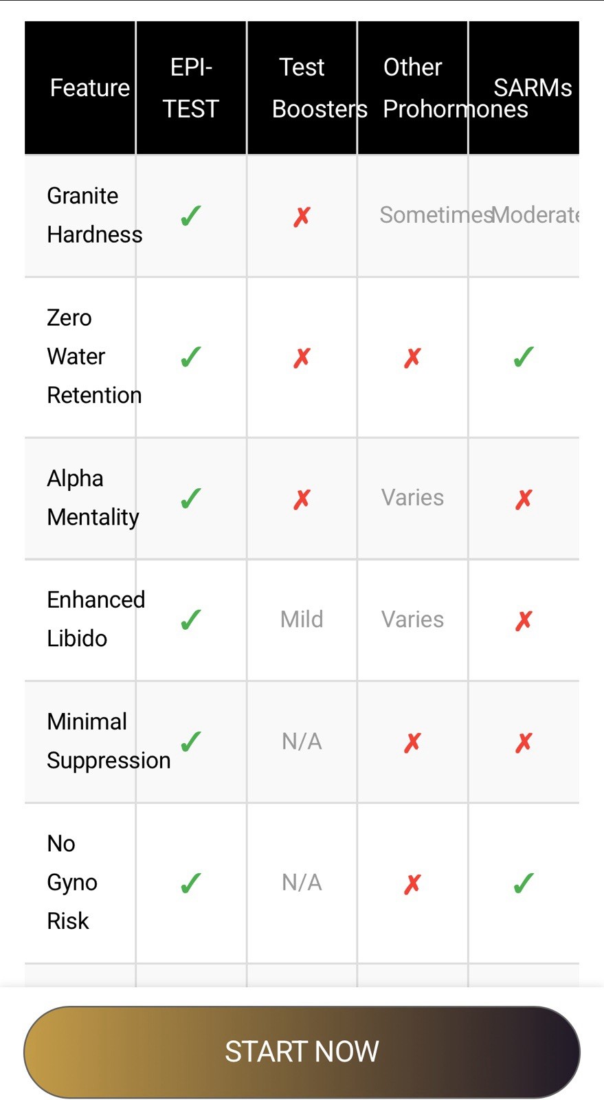 Epi-AlphaTest Epiandro Vial 2Step Precurs. 2 Stanolone By Vintage Muscle💪🏛️🧪
