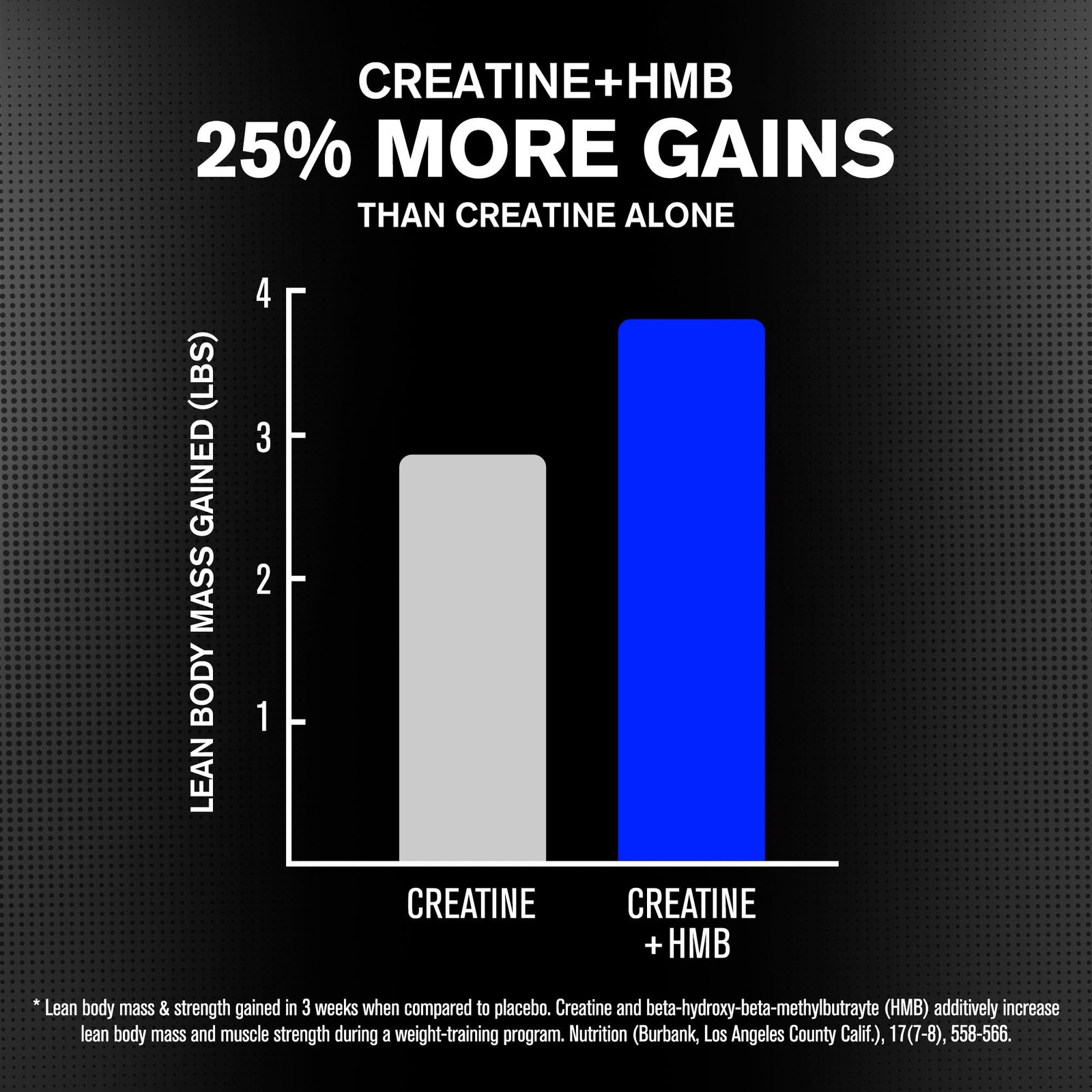 Creatine HMB Powder Supplement with Creatine Monohydrate & HMB for Men & Wome…